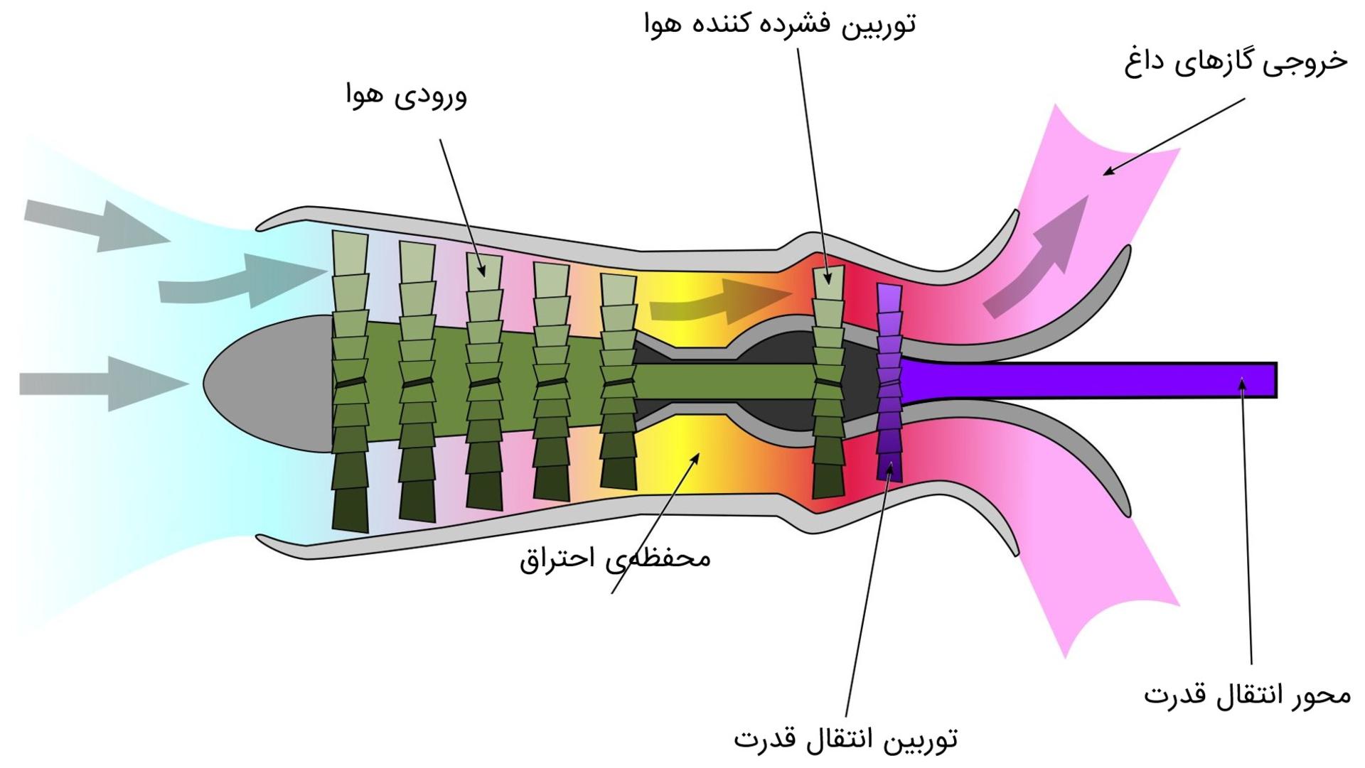 دیاگرام موتور توربوشفت