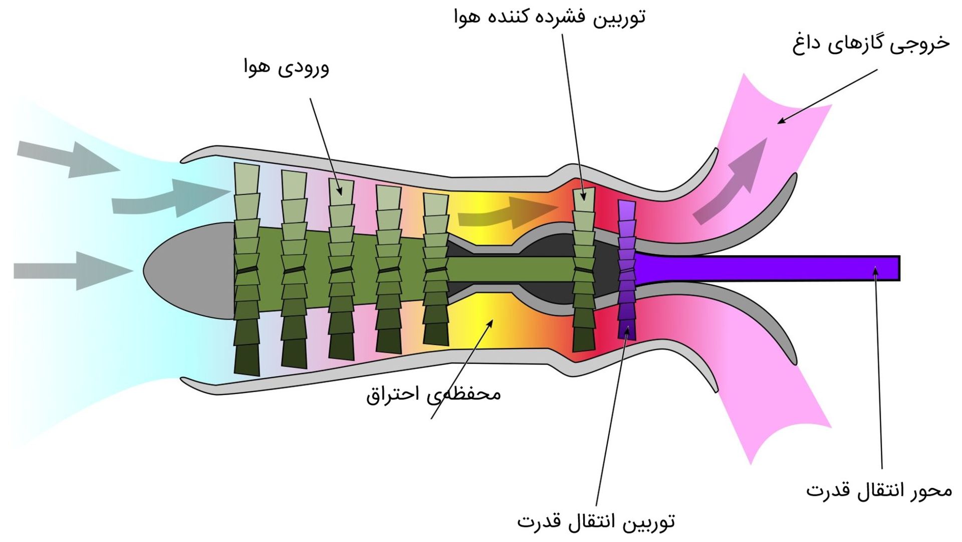 دیاگرام موتور توربوشفت