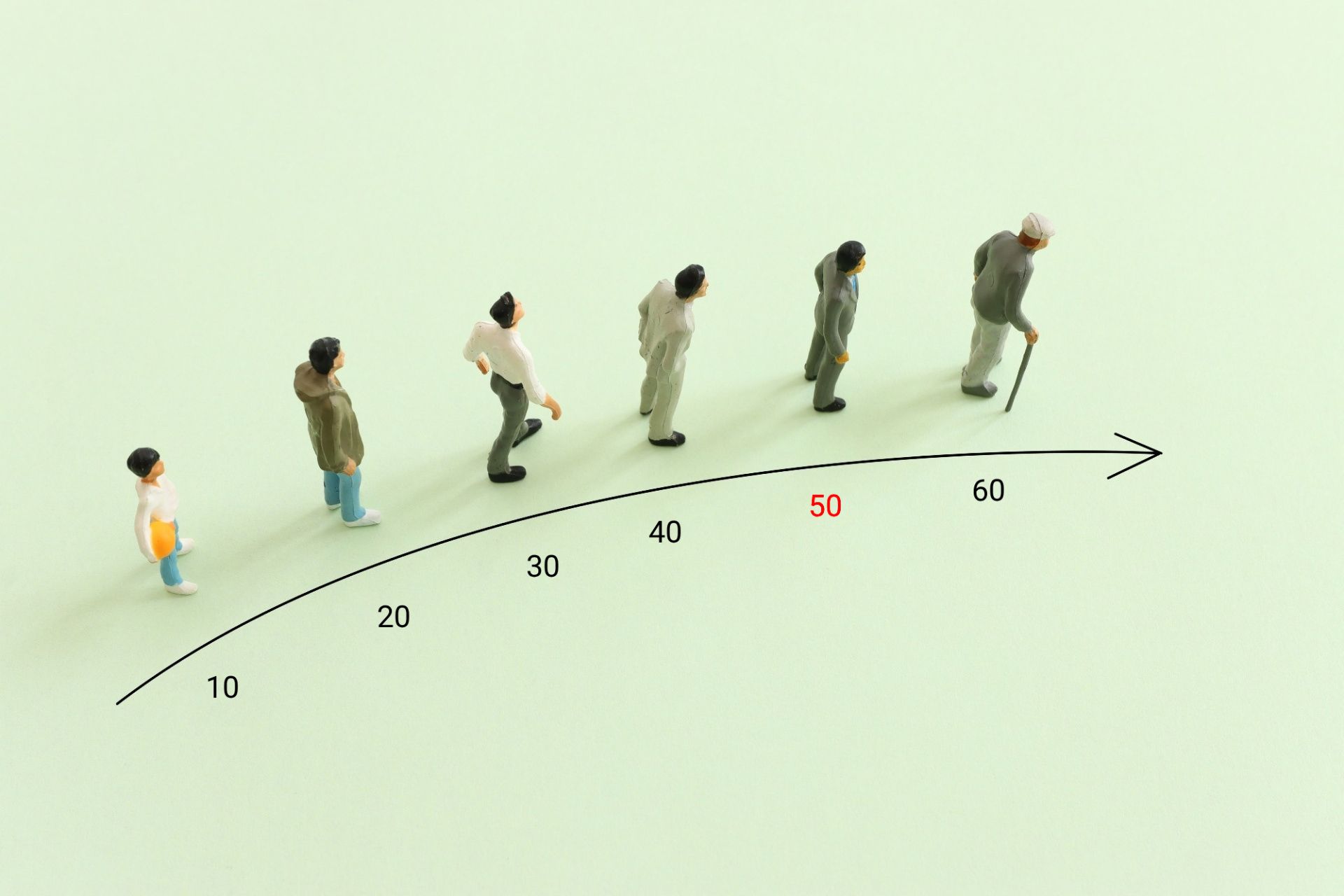 تصویرسازی روند پیری بدن انسان از ۱۰ تا ۶۰ سالگی با شخصیت‌های عروسکی در پس زمینه سفید