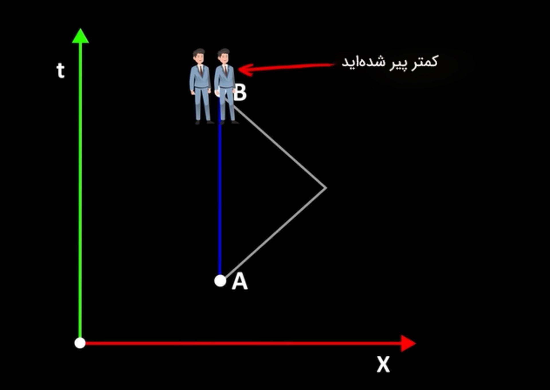 مثال دوقلوها
