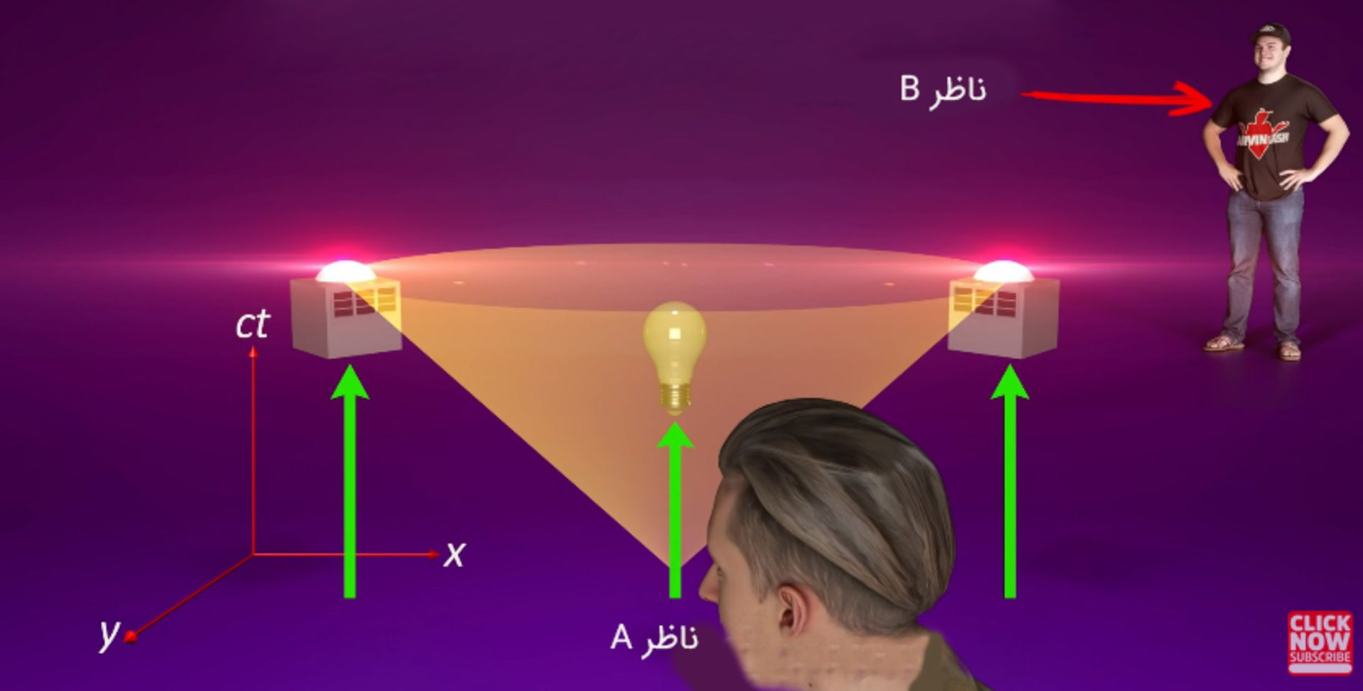 بررسی رویدادها از دید ناظر B