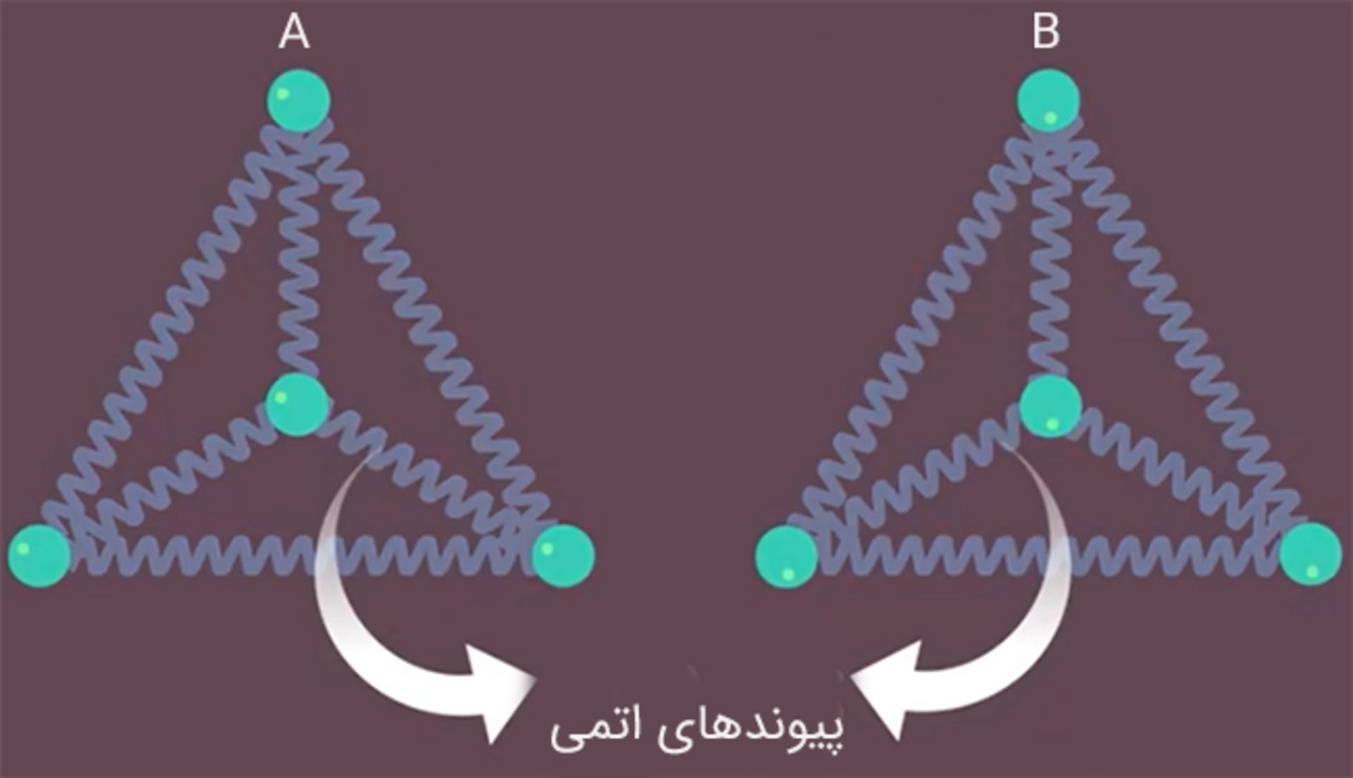دو جامد با شش پیوند اتمی