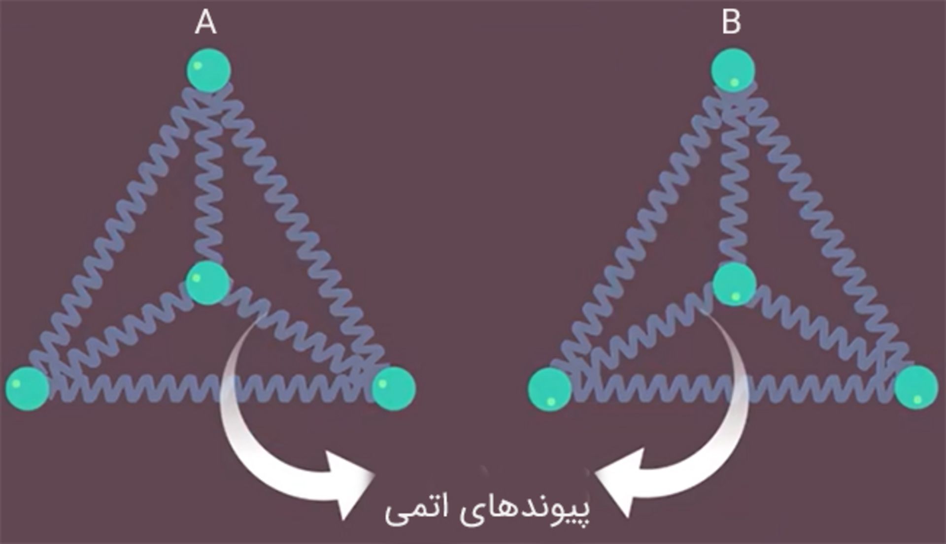 دو جامد با شش پیوند اتمی