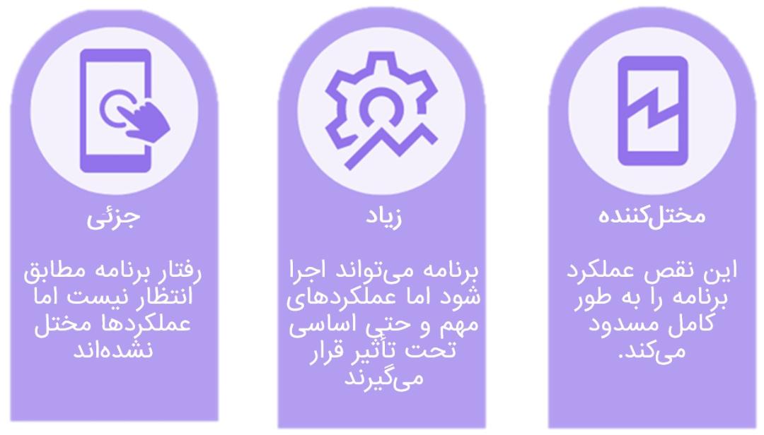 انواع باگ‌ها از دیدگاه شدت آسیب