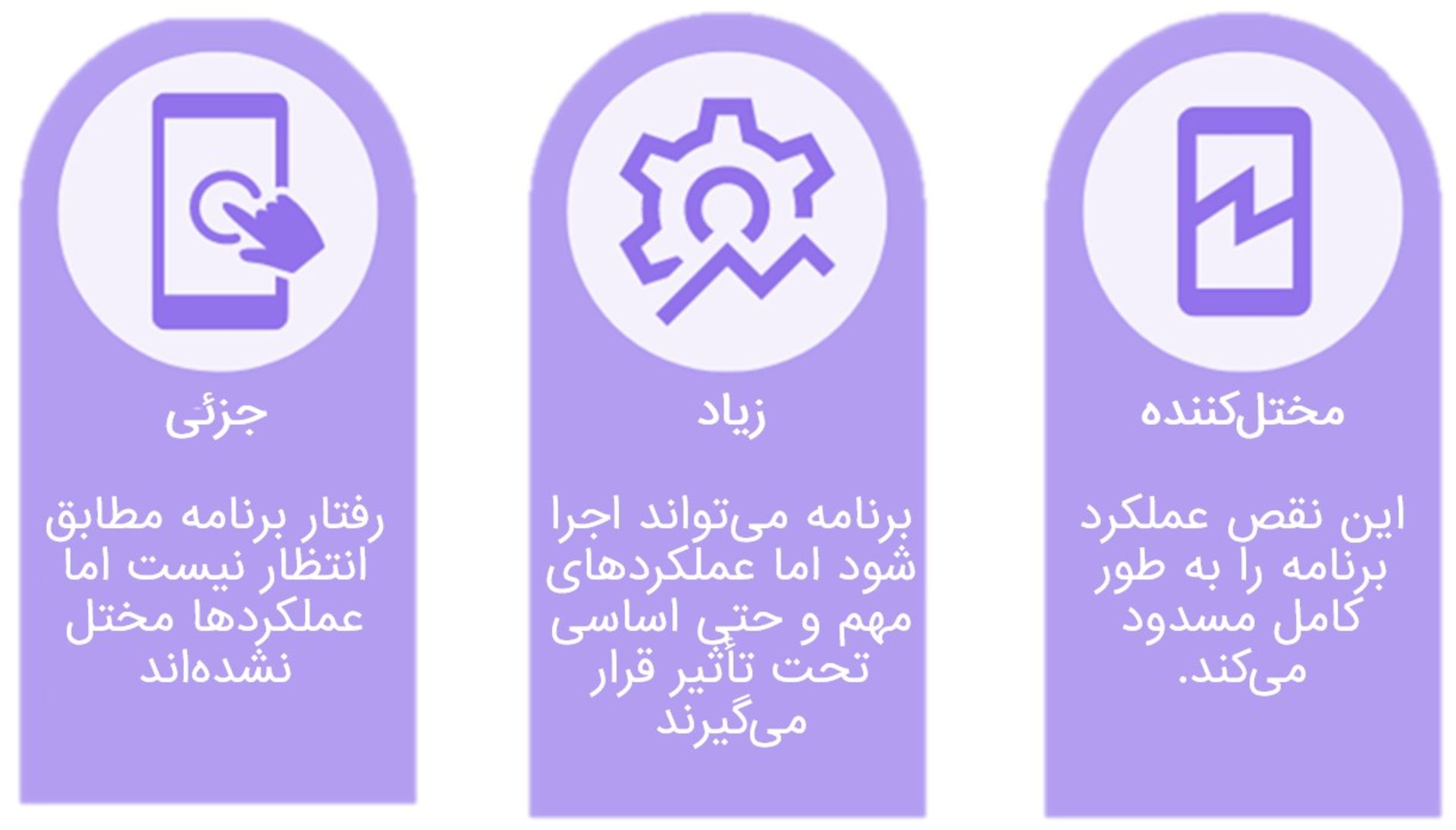 انواع باگ‌ها از دیدگاه شدت آسیب