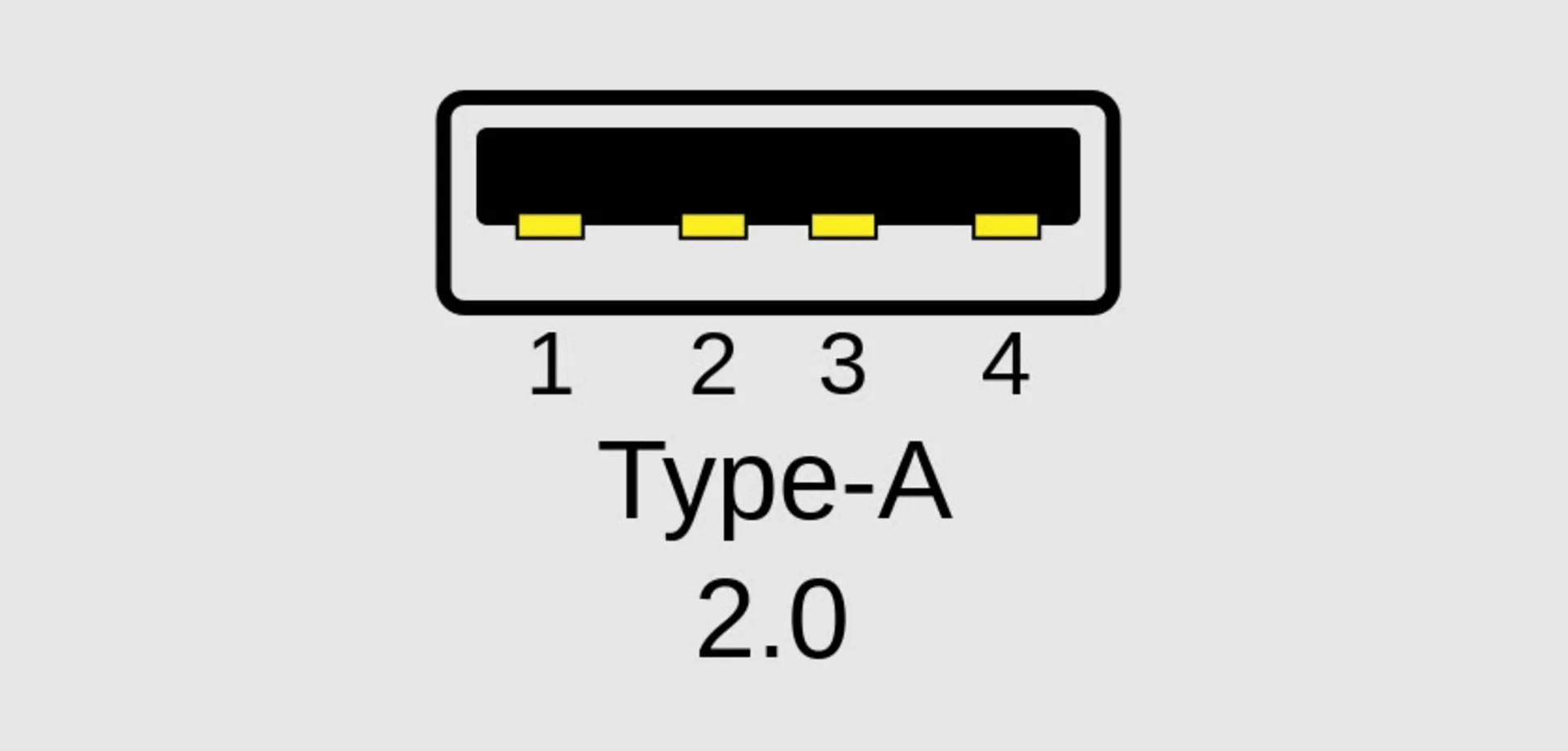 USB Type-A