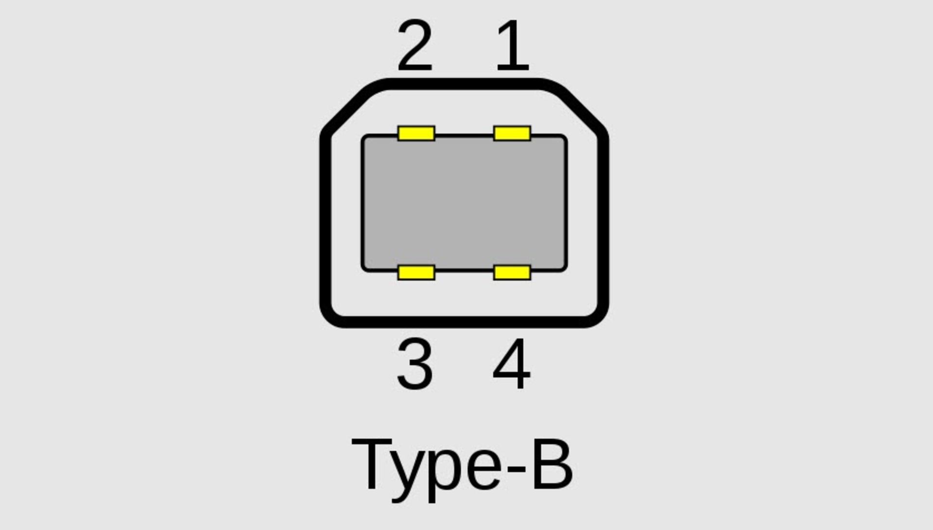 USB Type-B