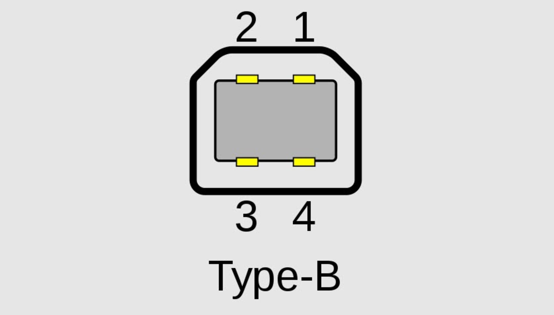 مرجع متخصصين ايران USB Type-B