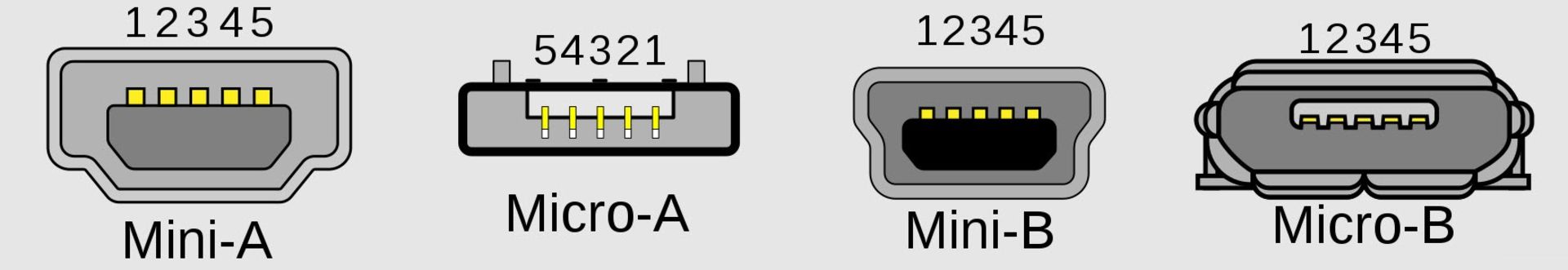 انواع USB مایکرو و مینی