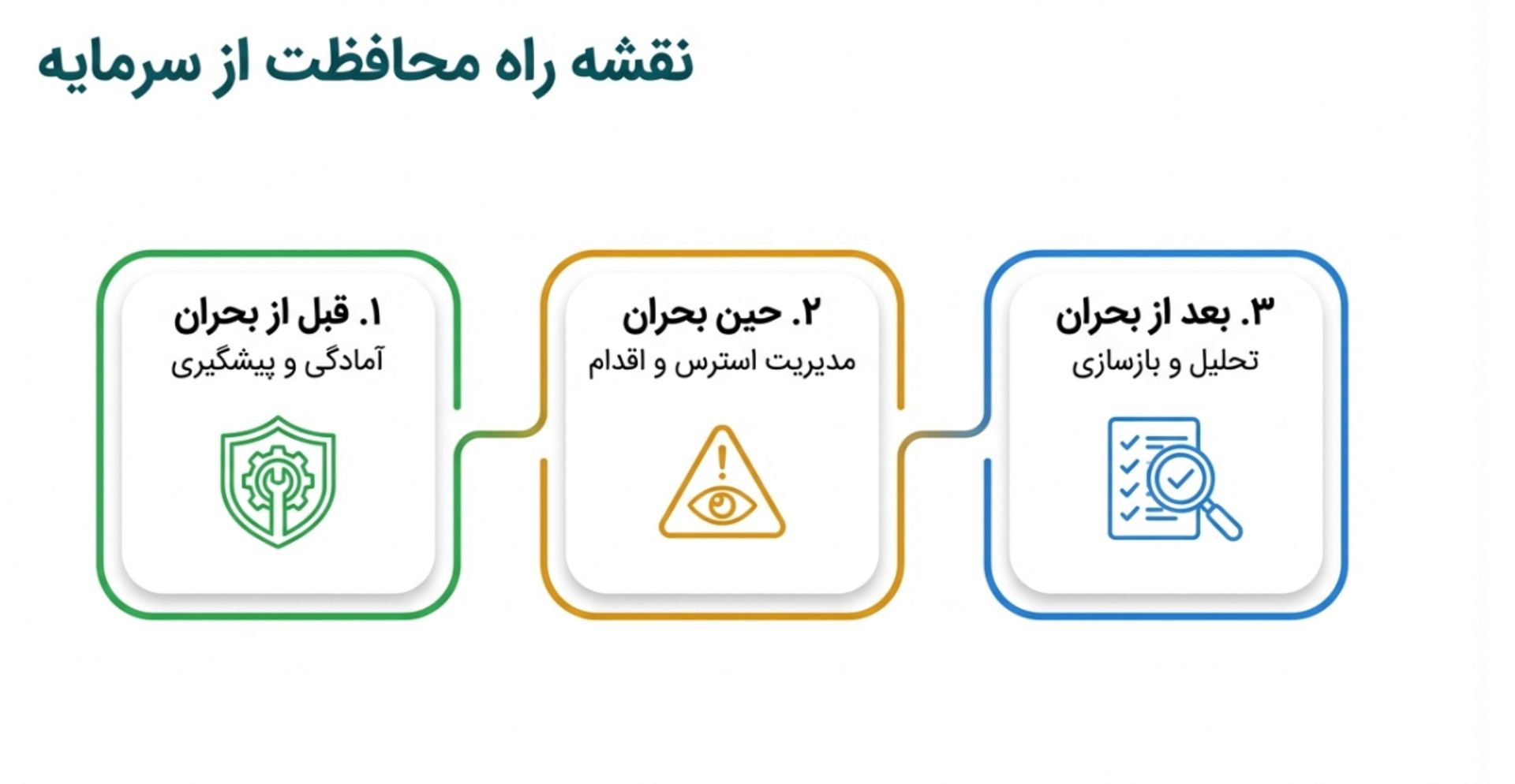 بیت پین