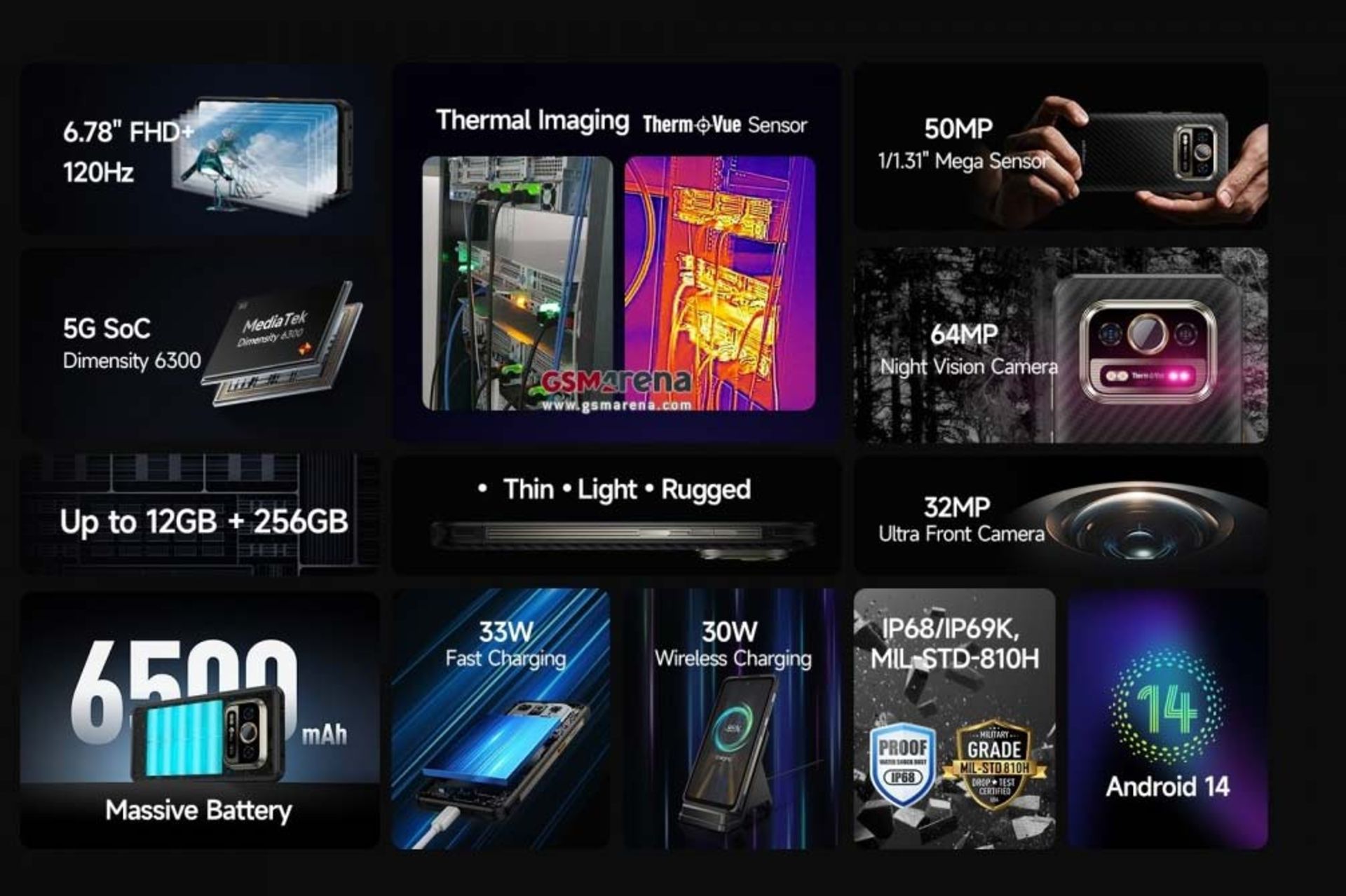 مشخصات گوشی یولفون آرمور 25T پرو