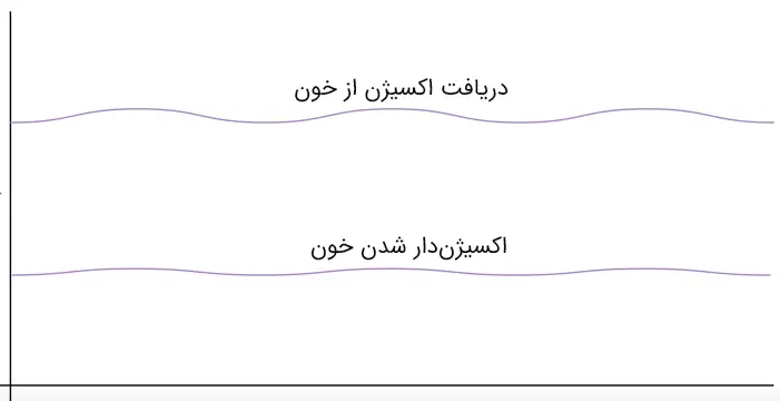 سیگنال دریافتی از مادون قرمز