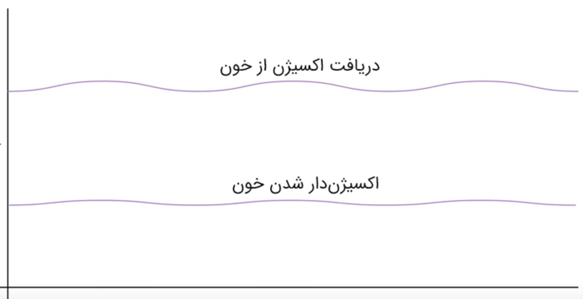 سیگنال دریافتی از مادون قرمز