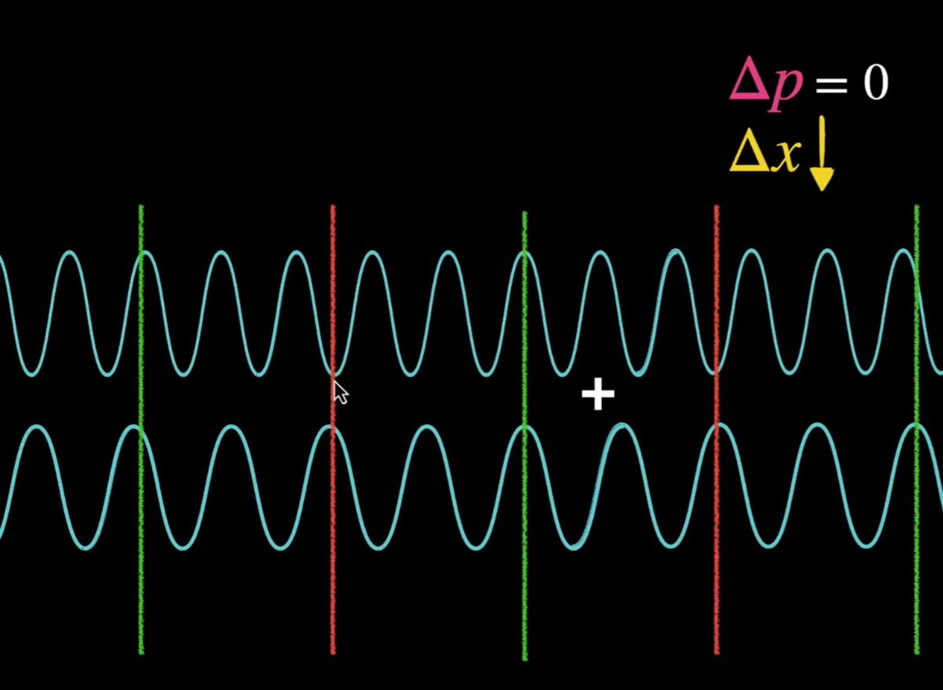 ترکیب دو موج با موج‌های مختلف