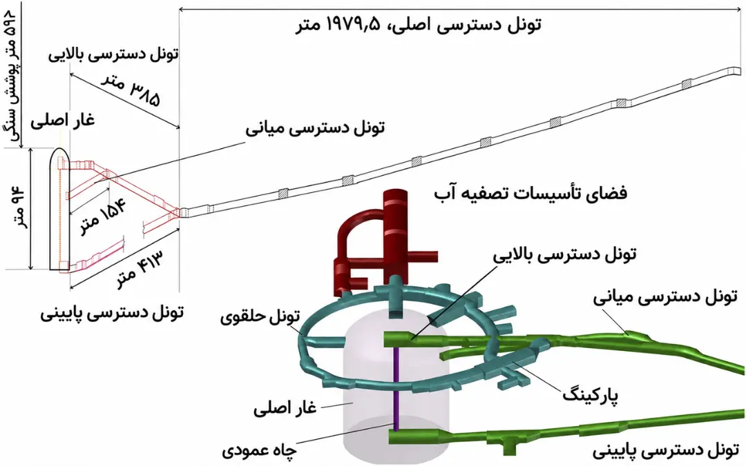 نمودار ساختار تونل‌ها و غار اصلی در آزمایشگاه زیرزمینی ژاپن