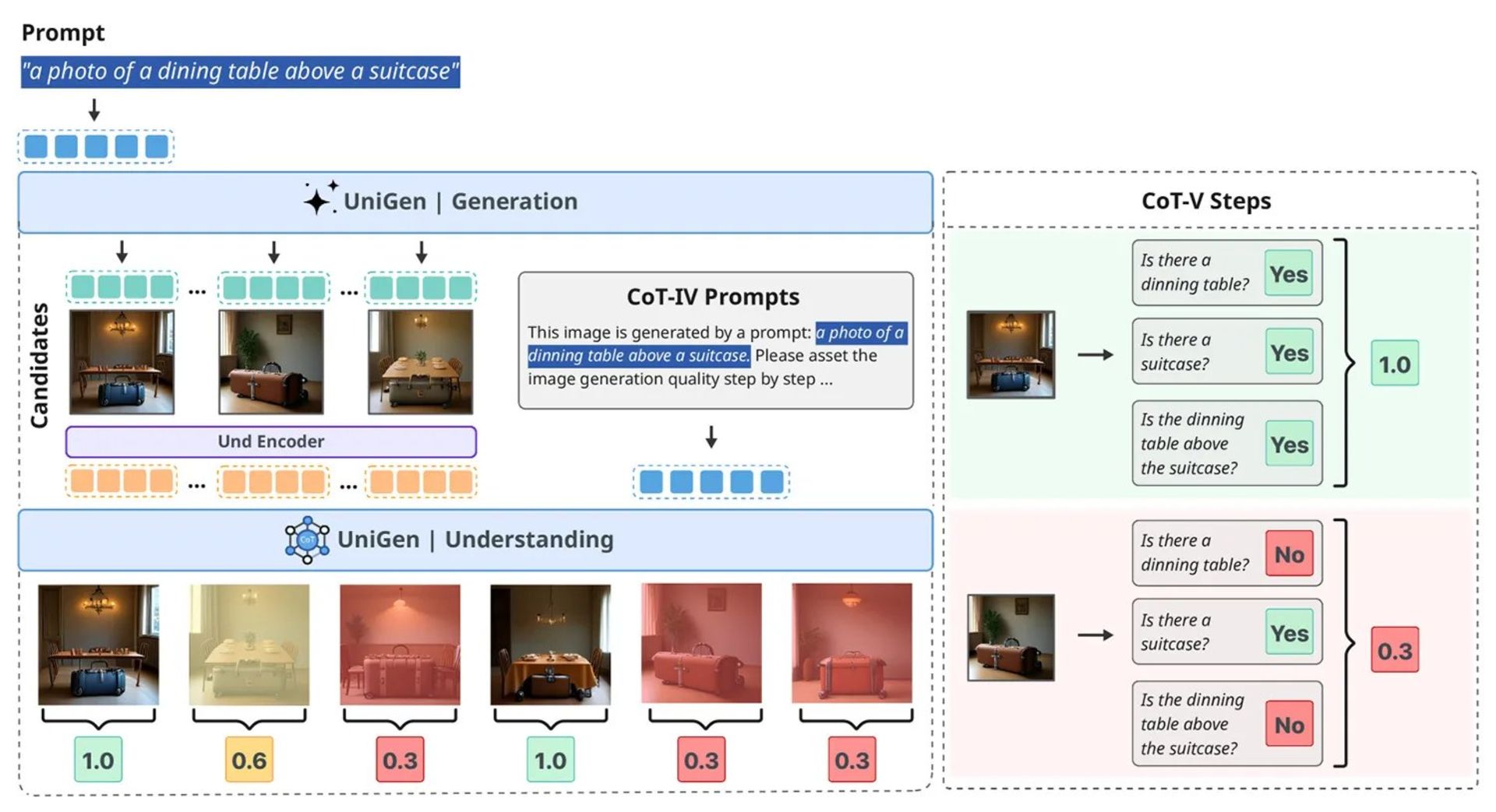 مدل UniGen 1.5 اپل