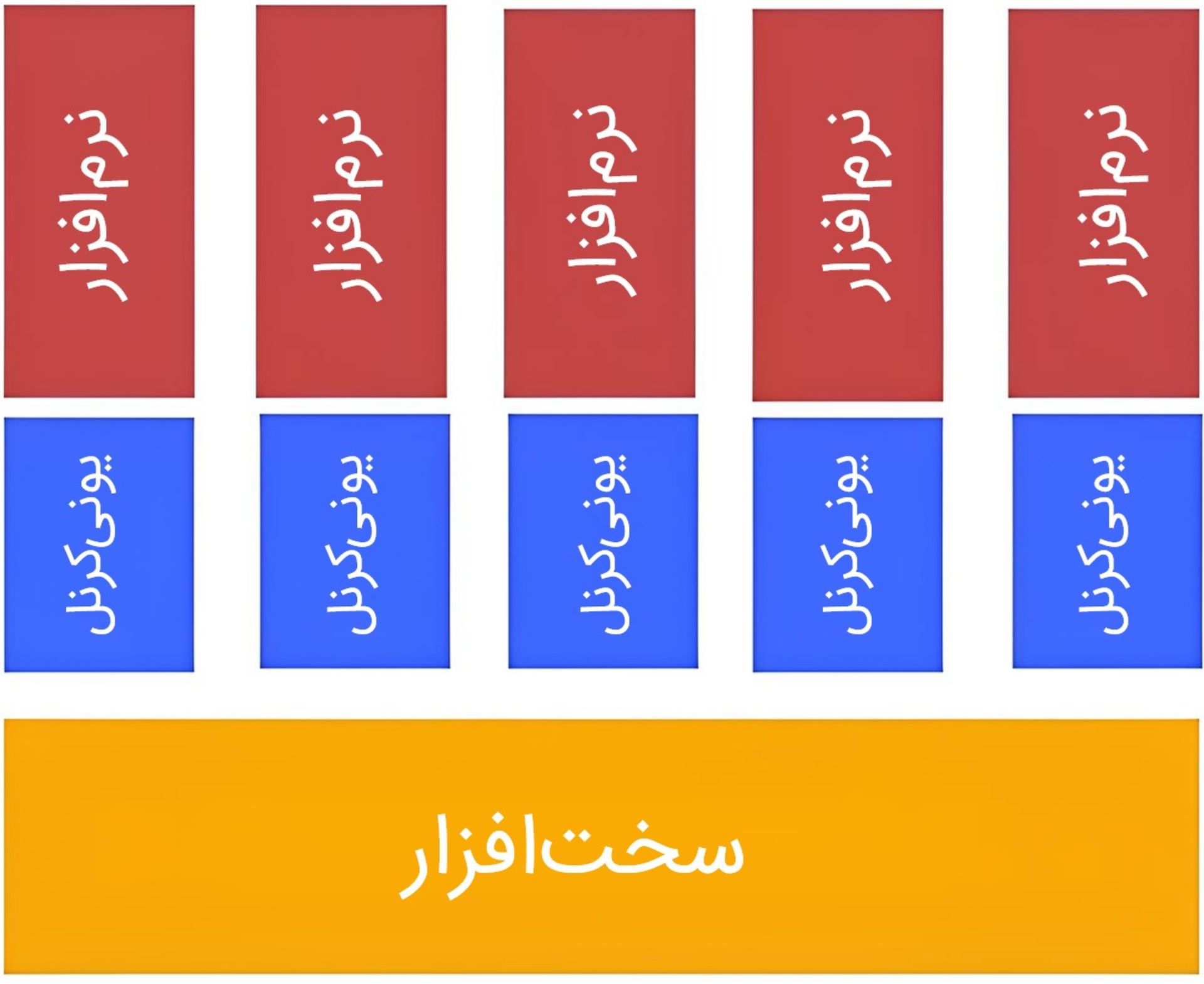 دیاگرام معماری هسته سیستم‌عامل یونی‌کرنل