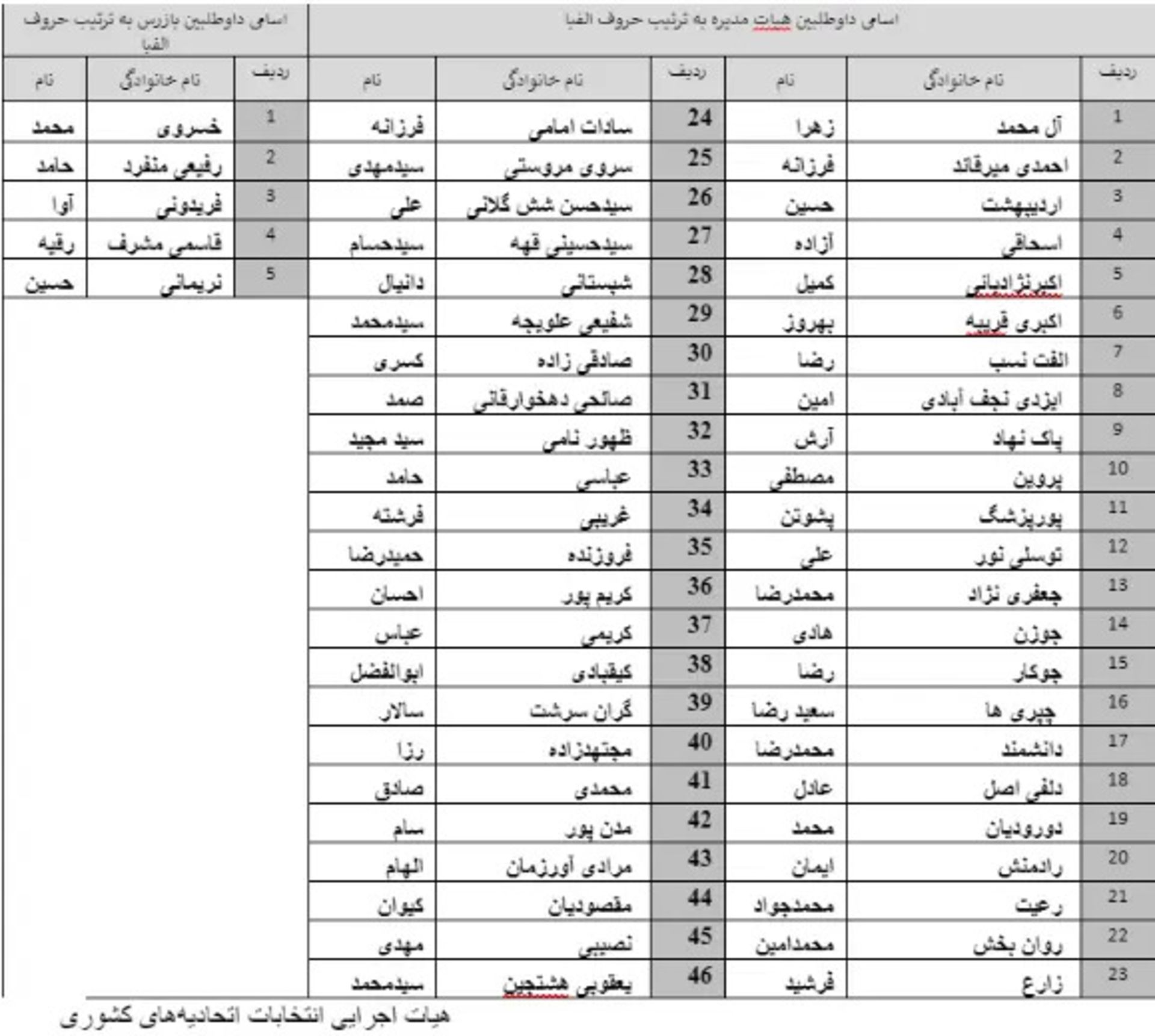 بعد از سه سال تعویق و بلاتکلیفی؛ انتخابات اتحادیه کسب‌وکارهای مجازی ۳۰ مهر برگزار می‌شود