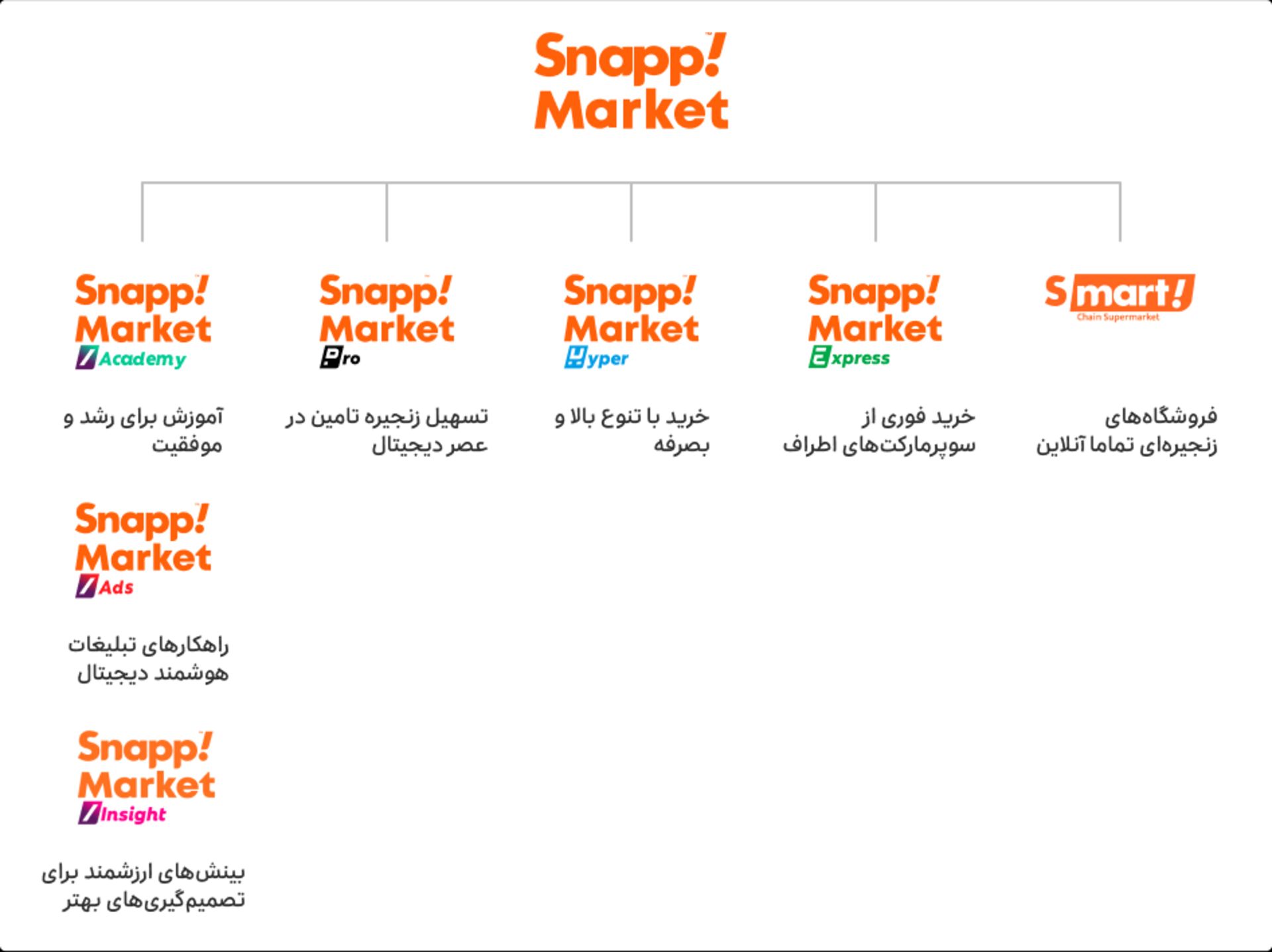 چارت اسنپ اکسپرس