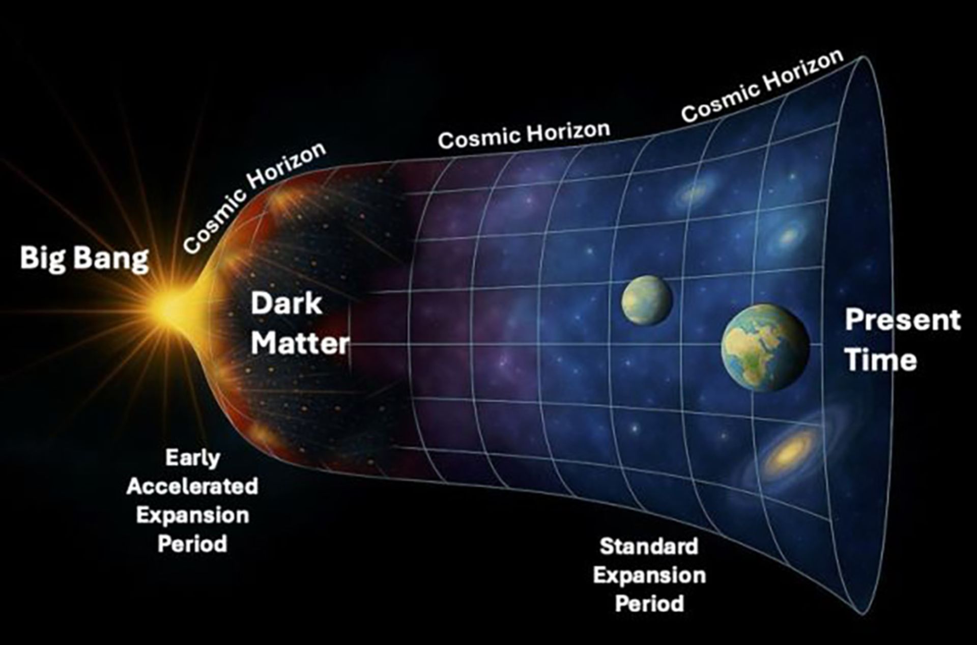 نمودار انبساط جهان