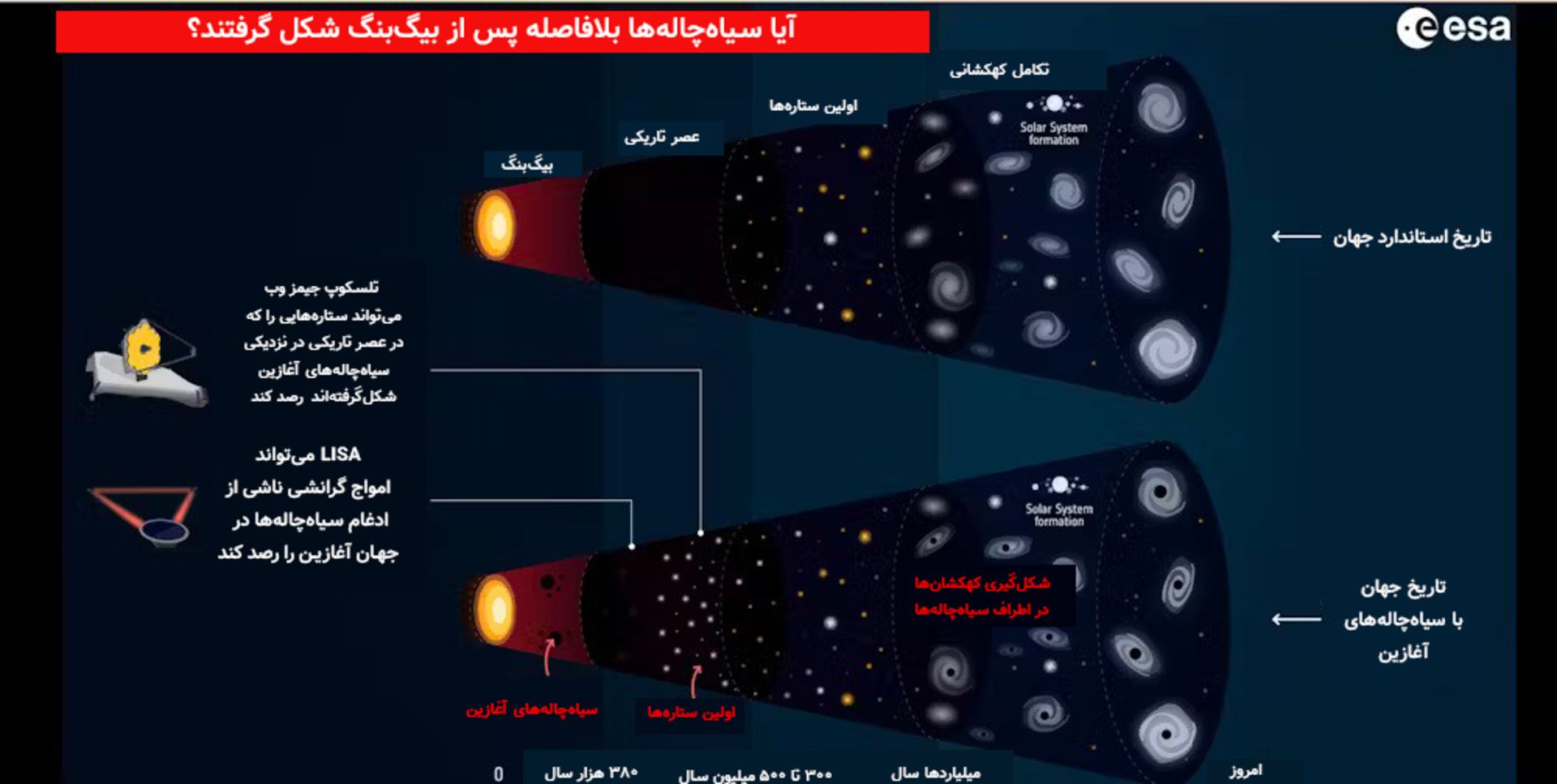 تاریخ جهان در دو مدل