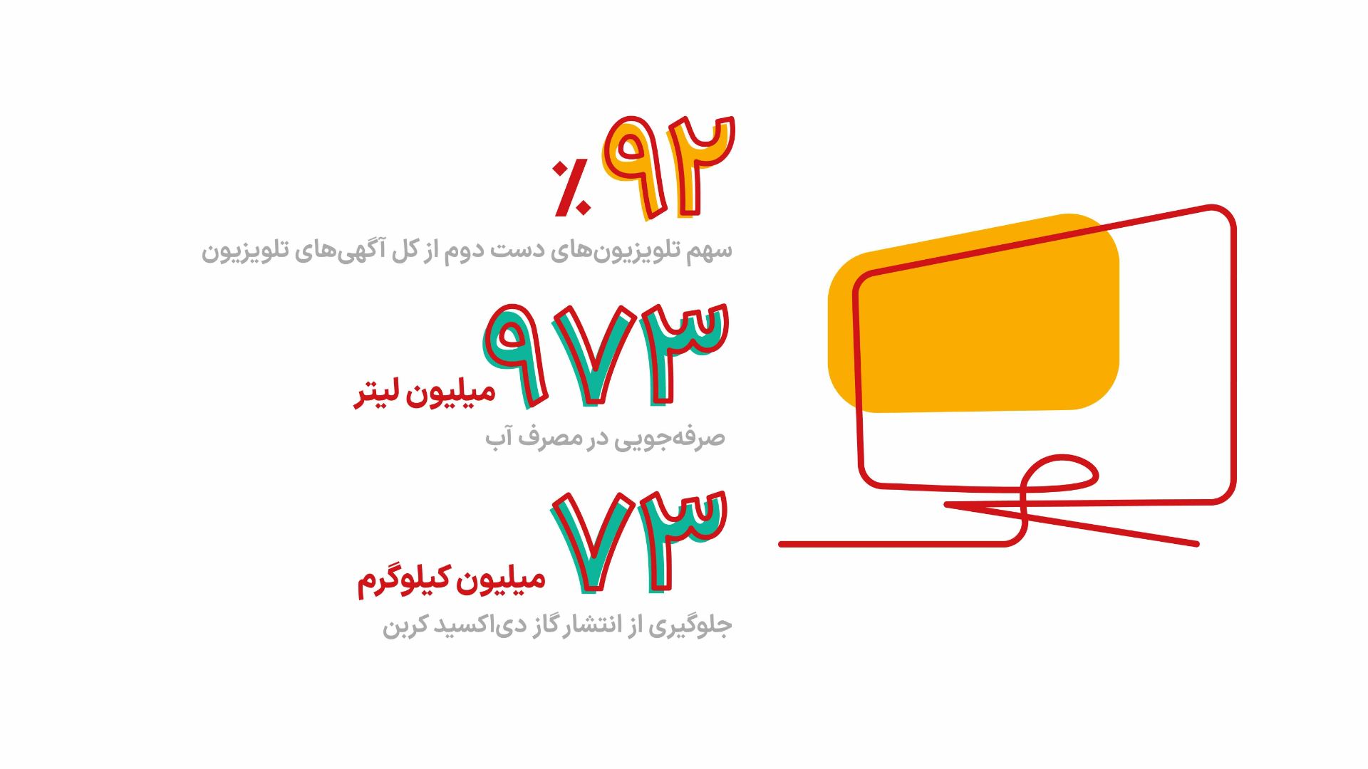 سهم تلویزیون از آگهی‌های دیوار