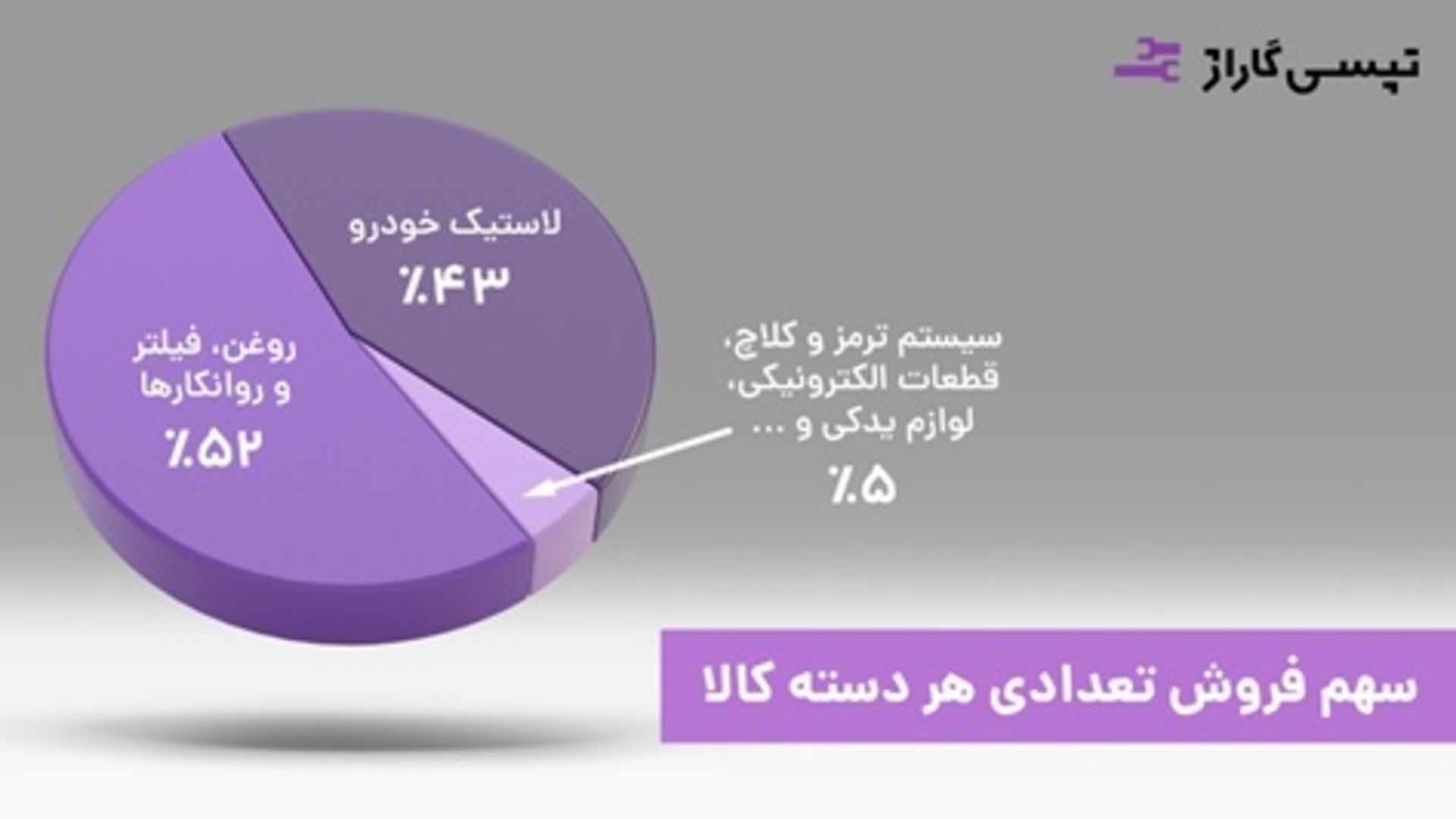 سهم فروش تپسی گاراژ