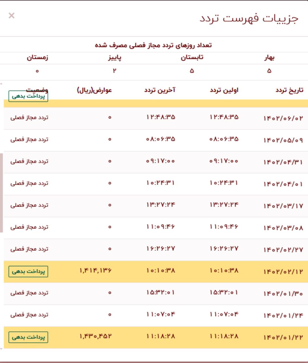 فهرست تردد
