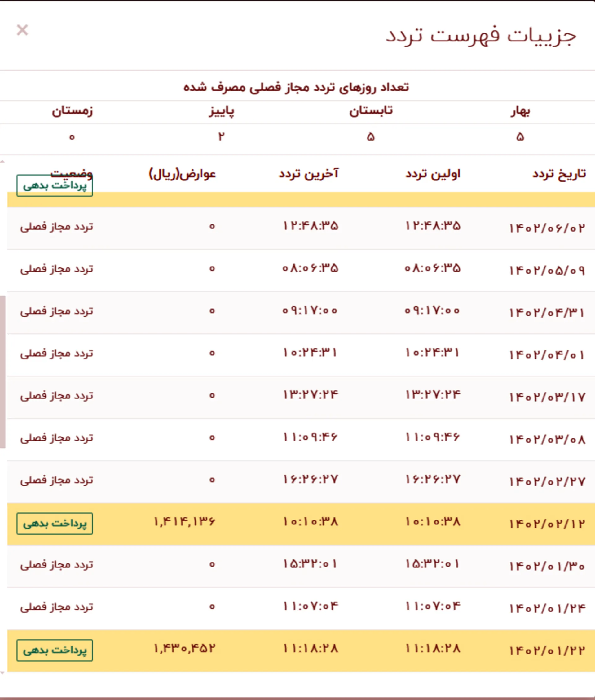 فهرست تردد