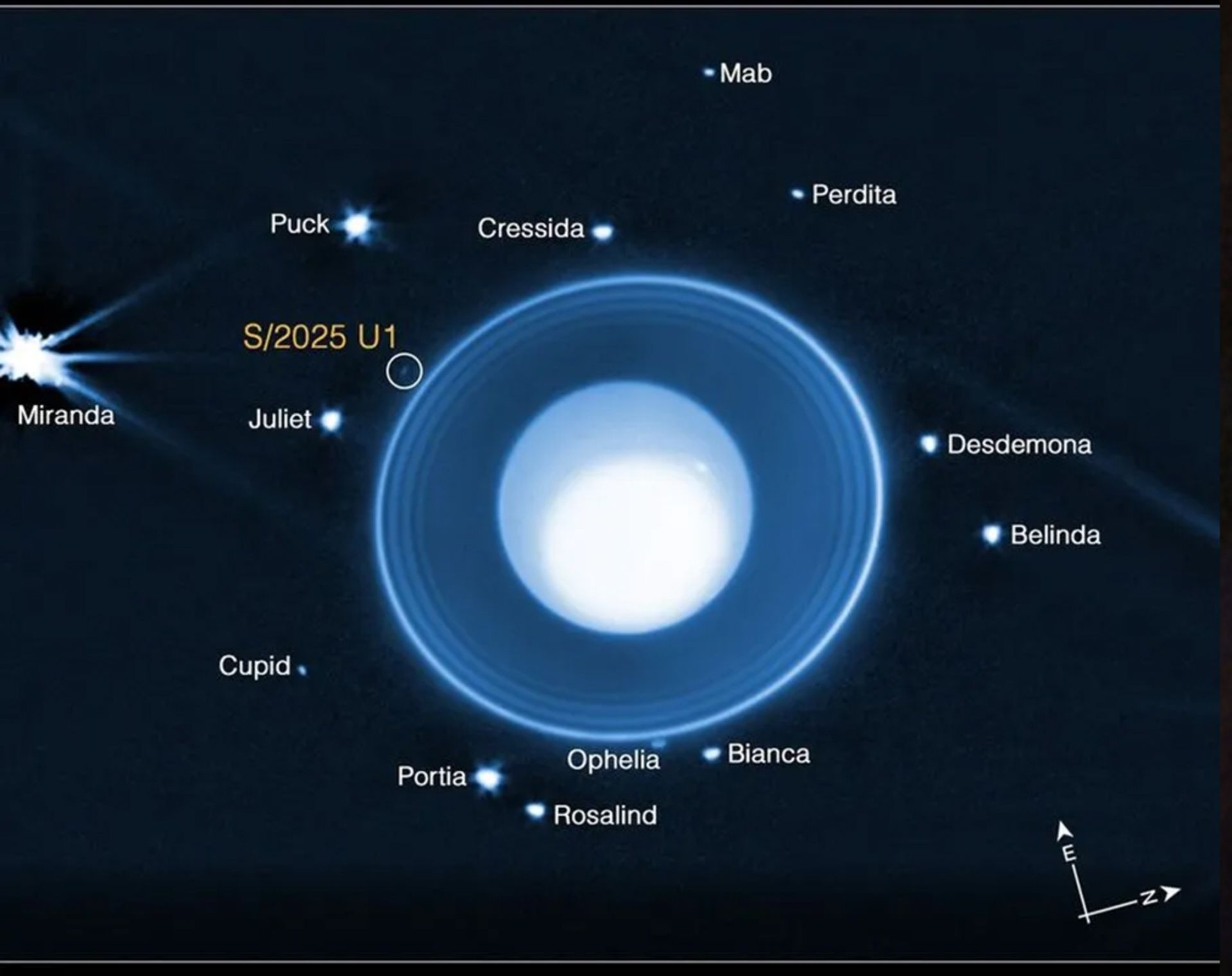 قمرهای اورانوس