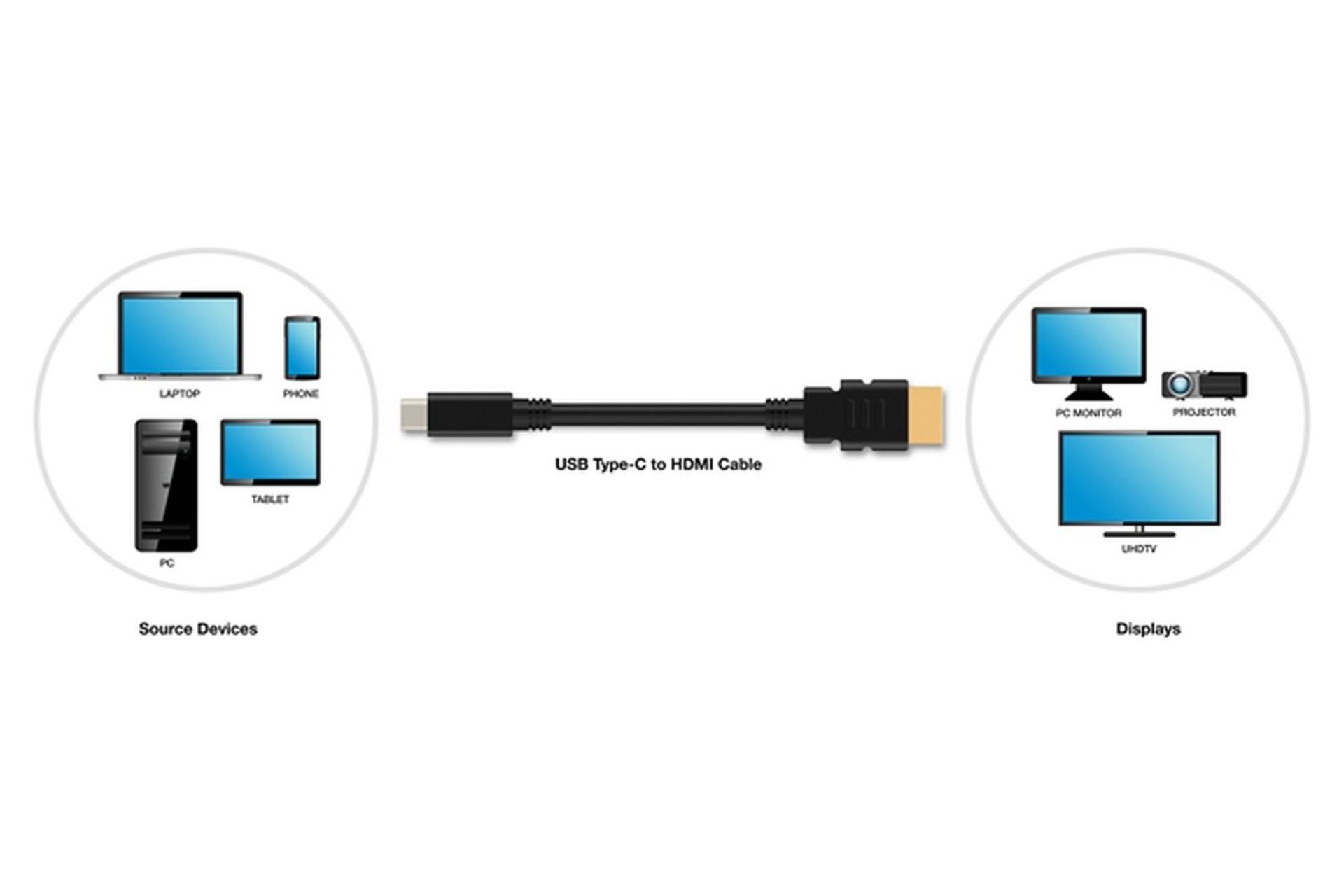 کابل usb c به hdmi