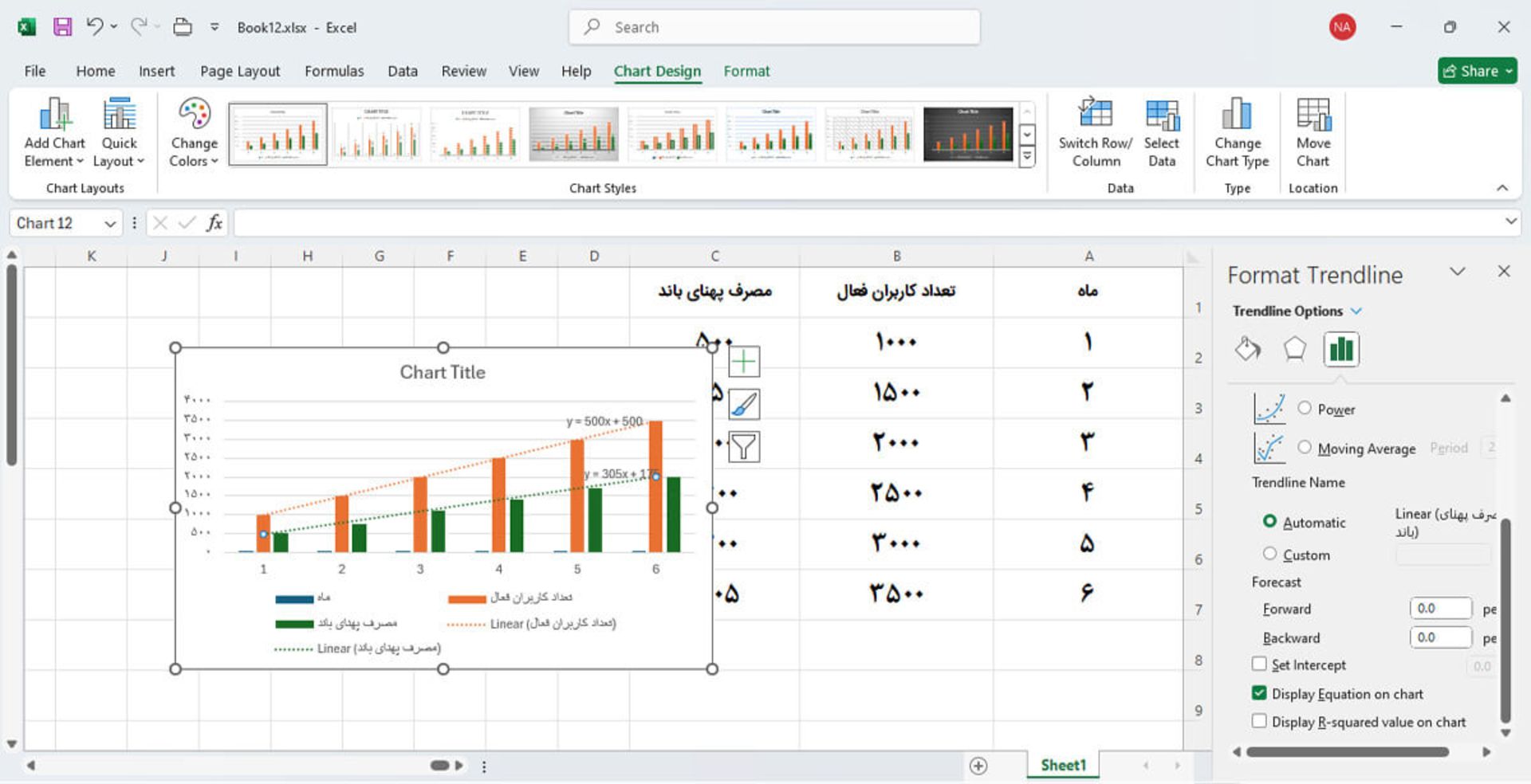 رسم نمودار در اکسل به کمک تابع ترند (Trend)