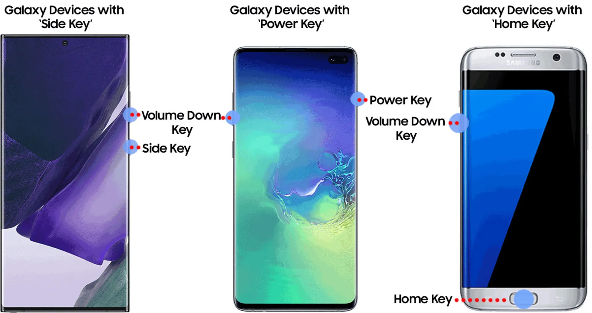 Samsung screenshot with physical key