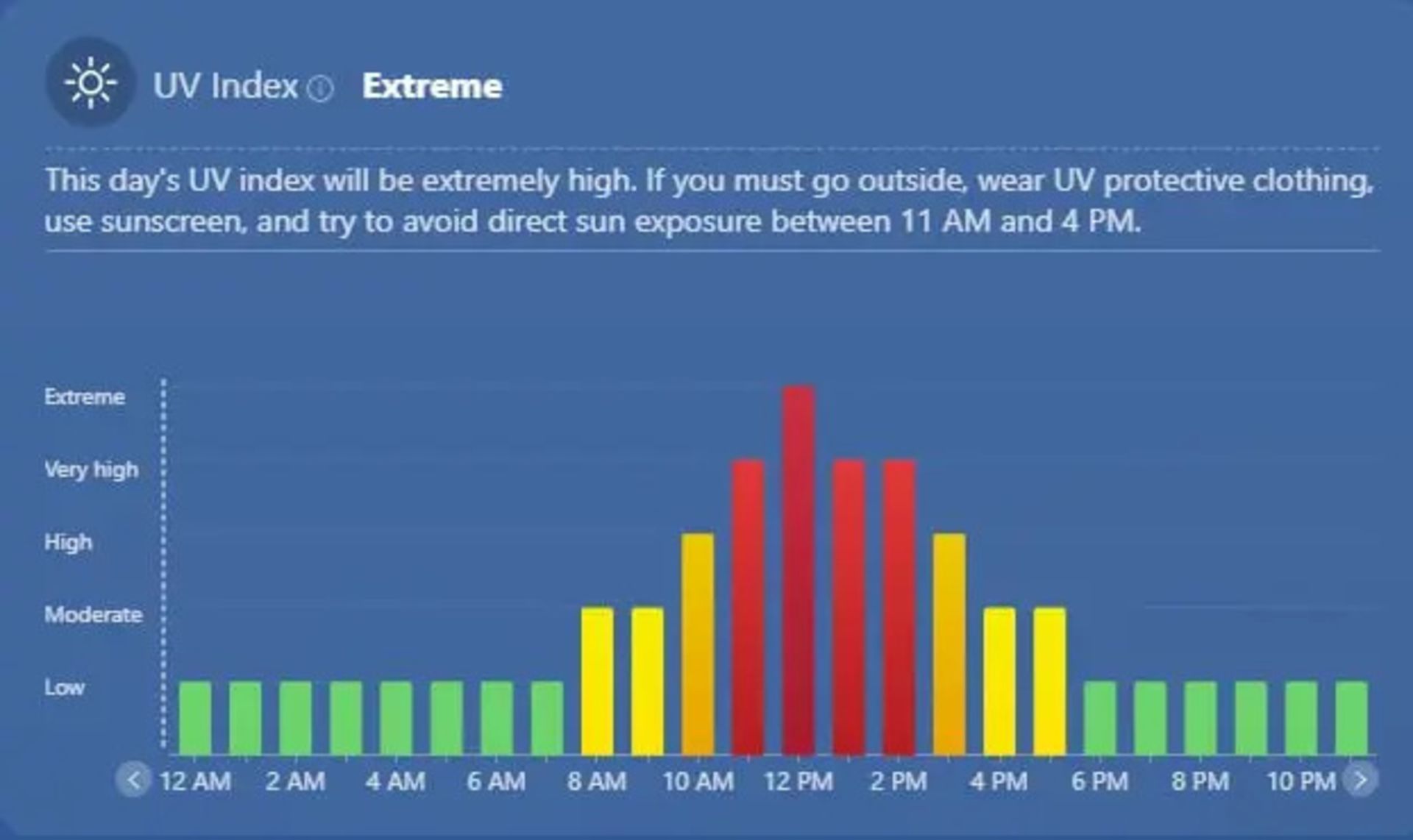 نمودار شاخص فرابنفش