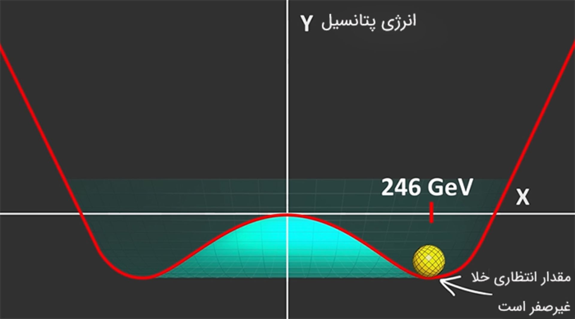 مقدار انتظاری خلا
