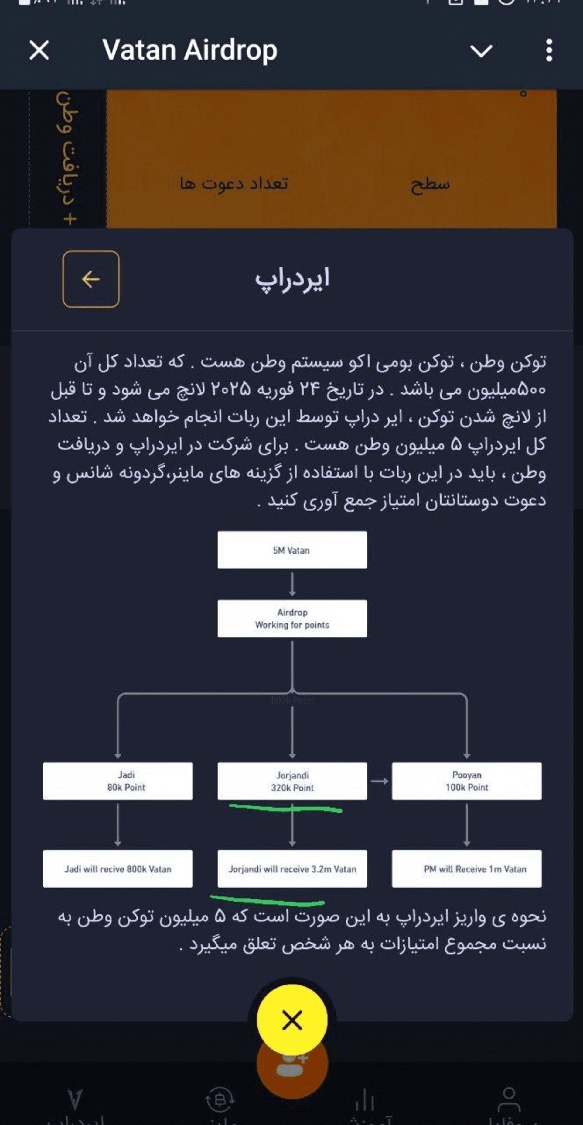 پست محمد جرجندی در شبکه اجتماعی ایکس در مورد ایردراپ و توکن وطن