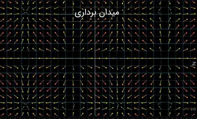 میدان برداری