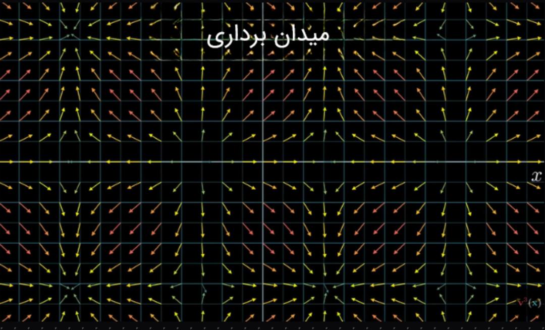 میدان برداری