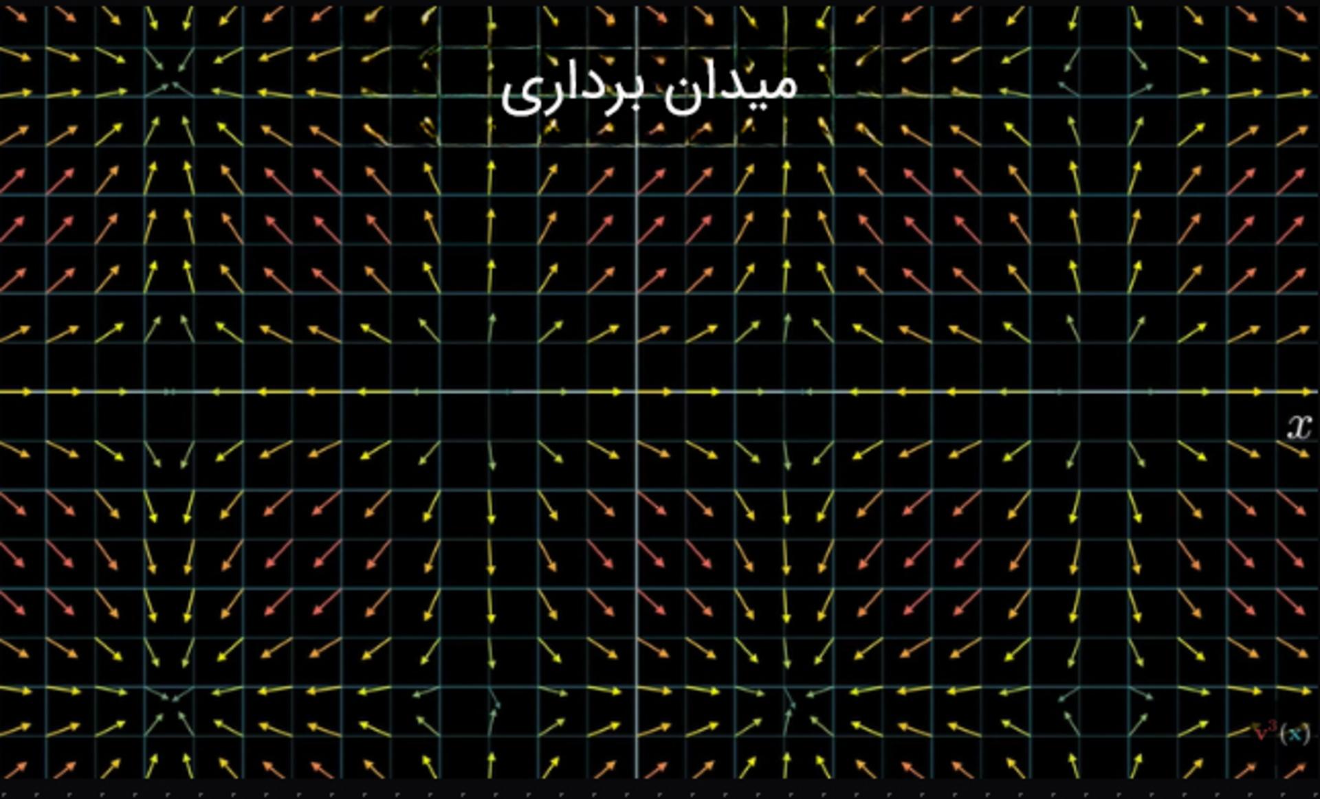 میدان برداری