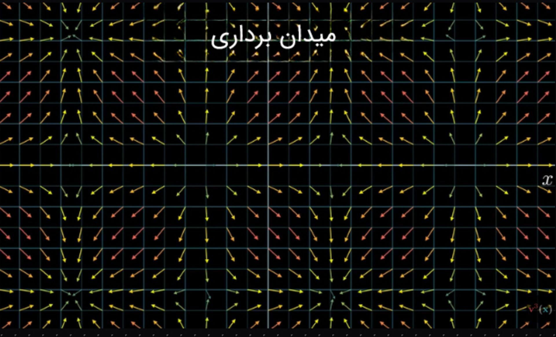 میدان برداری