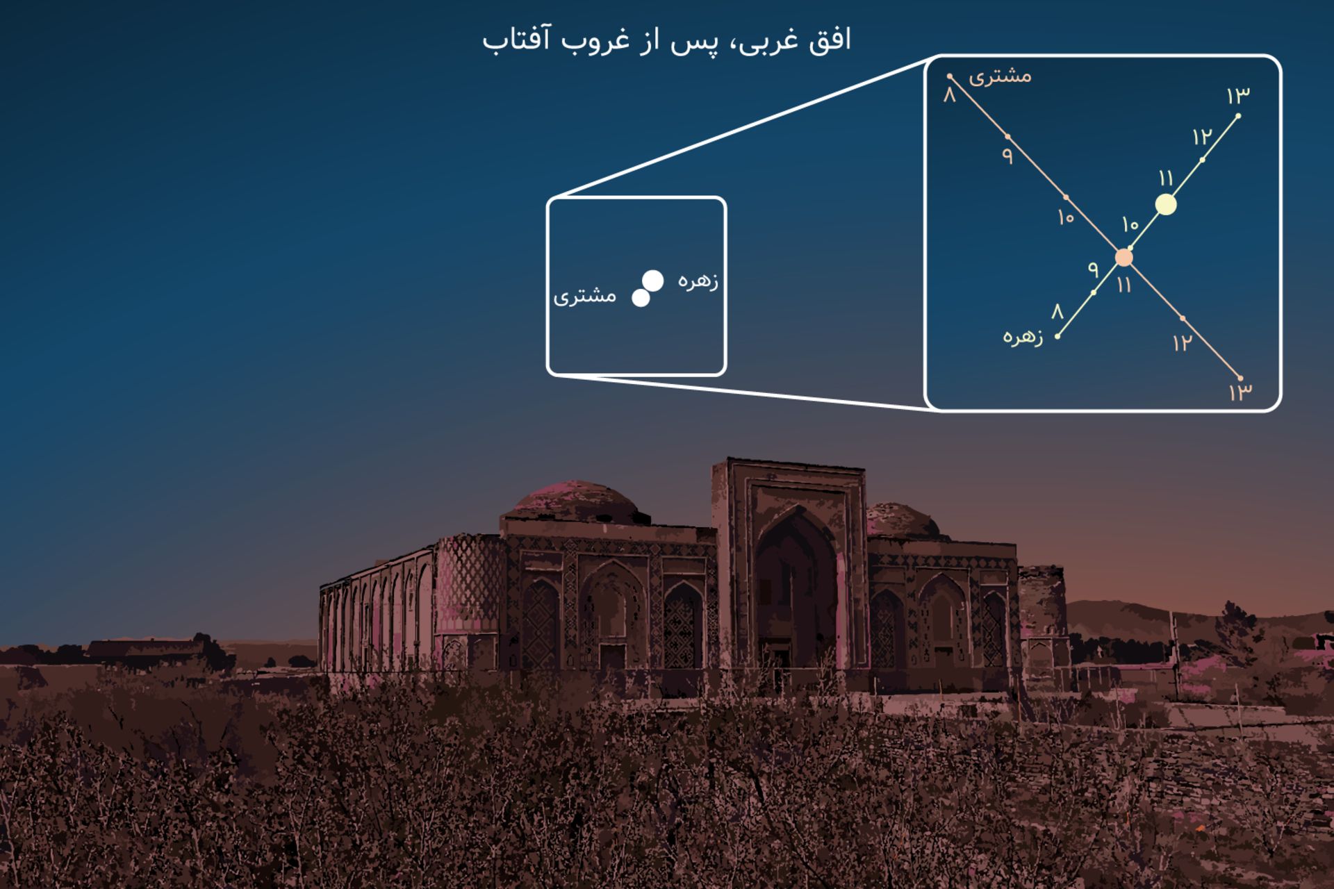 مقارنه سیاره های زهره و مشتری اسفند 1401