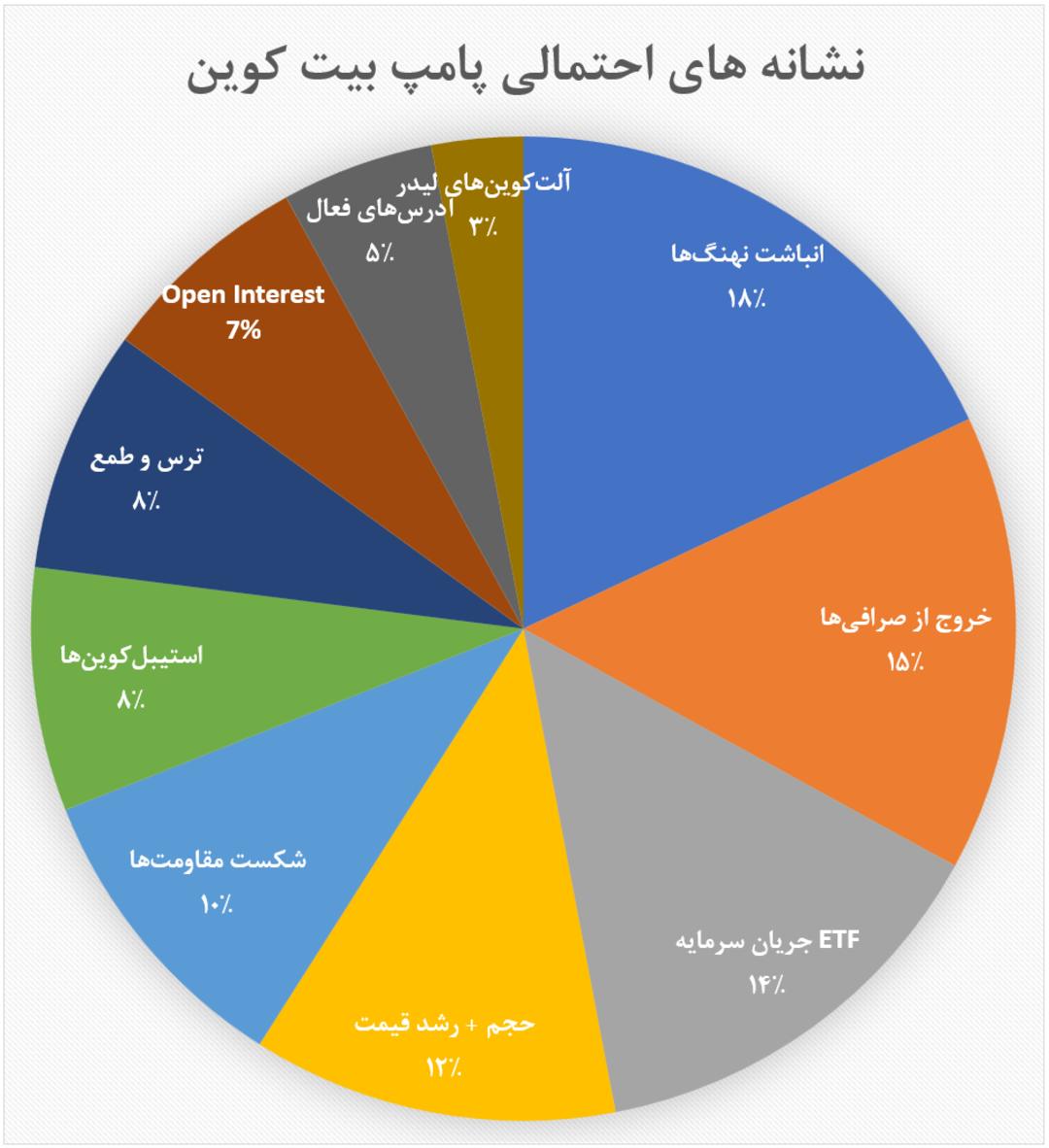 ورسلند ۲