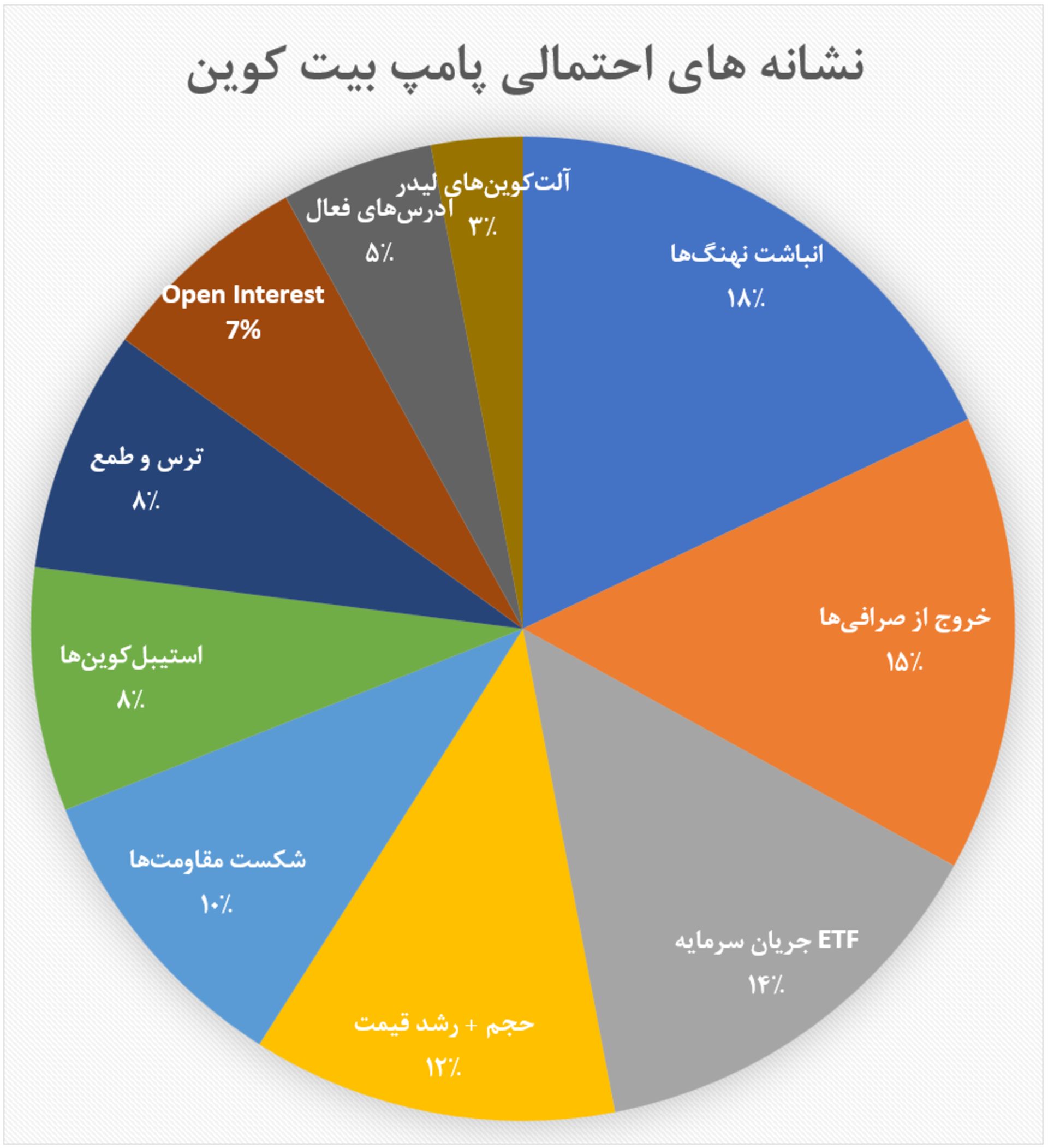 ورسلند ۲