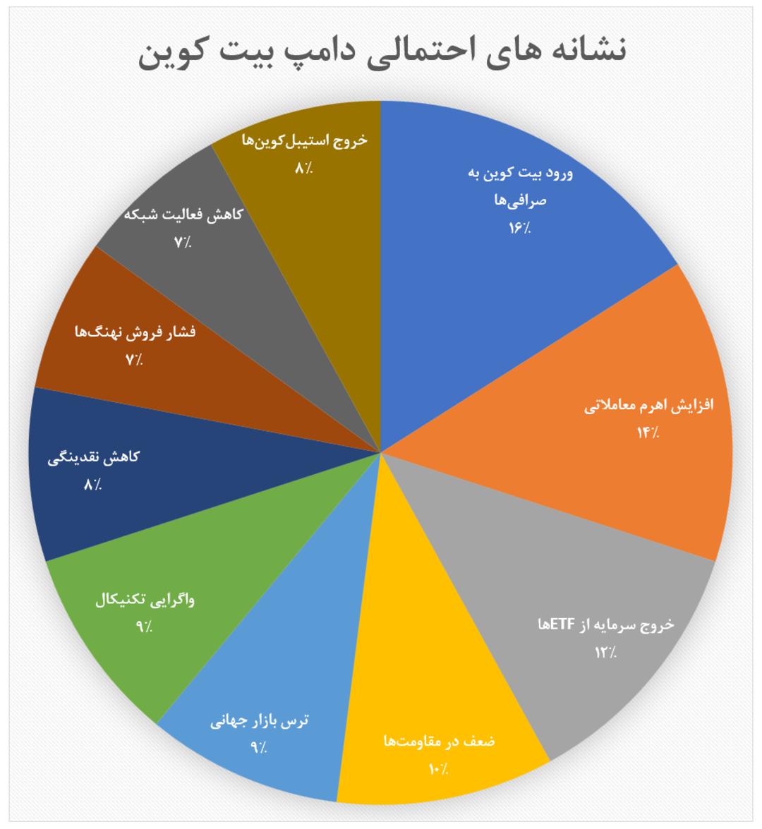 ورسلند ۳