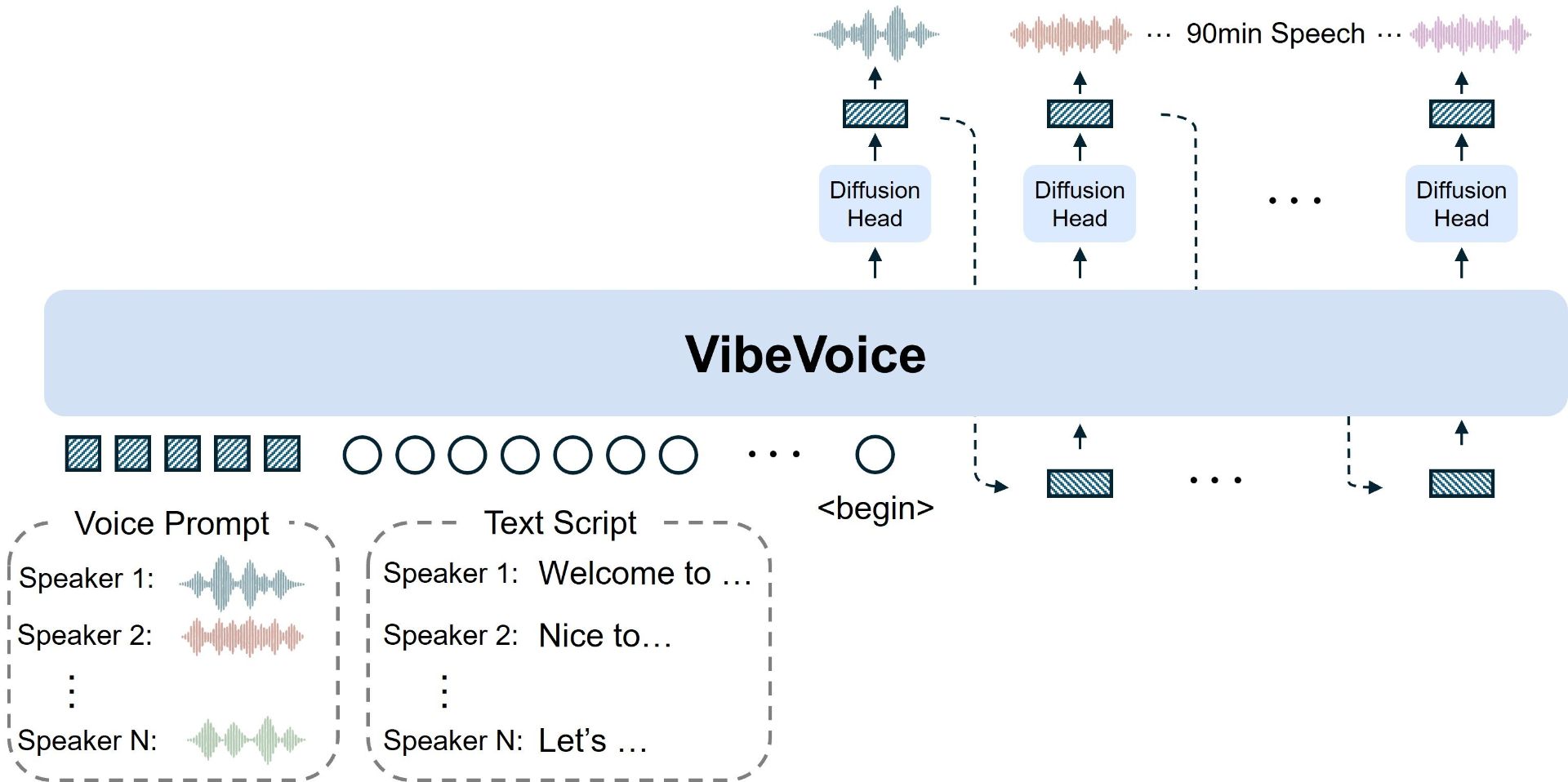فلوچارت ابزار هوش مصنوعی مایکروسافت VibeVoice