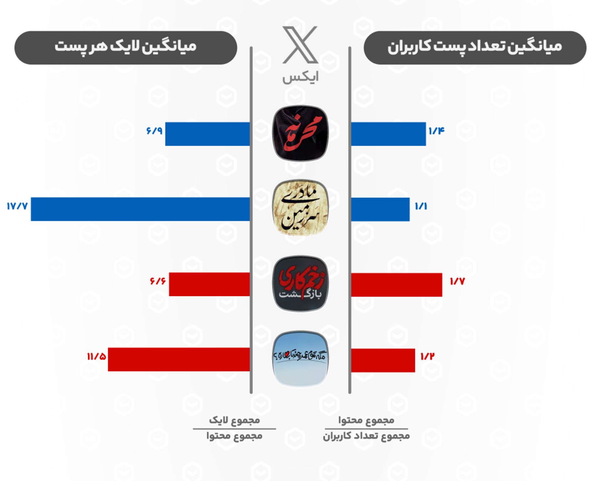 نمودار لایف‌وب از درگیر شدن مخاطب با سریال‌های VOD و صداوسیما