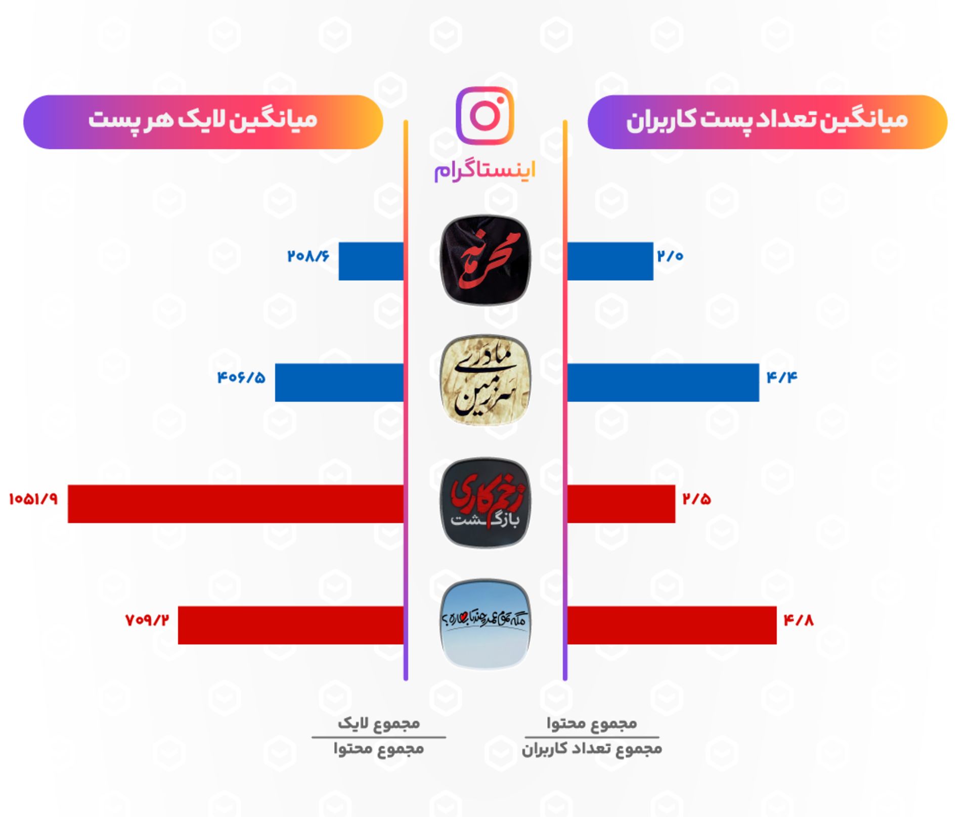 نمودار لایف‌وب درباره سریال‌های VOD و تلویزیون