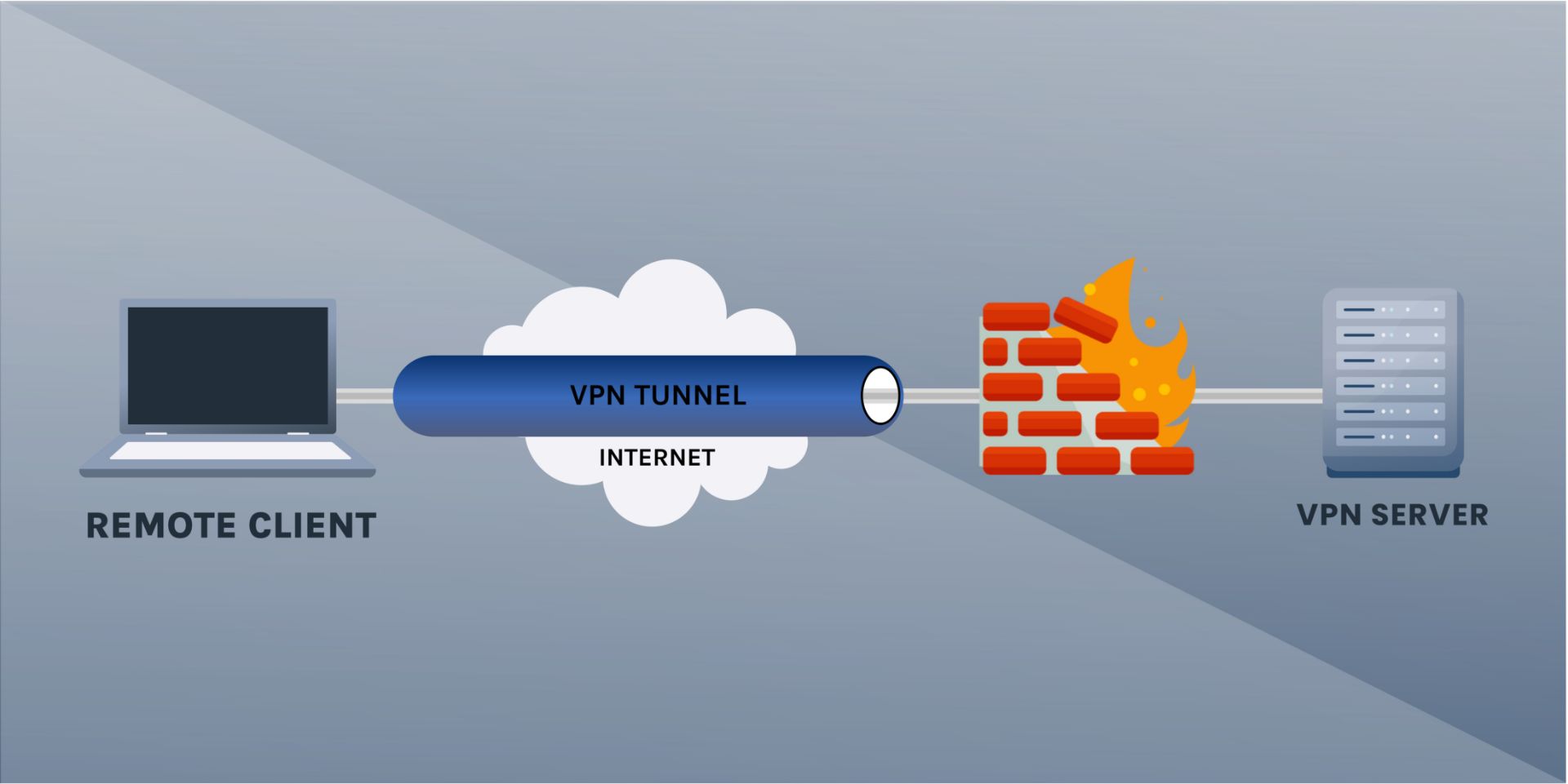 تونل وی پی ان vpn tunnel