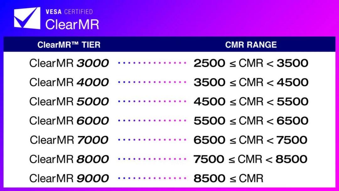 استاندارد مانیتور VESA ClearMR