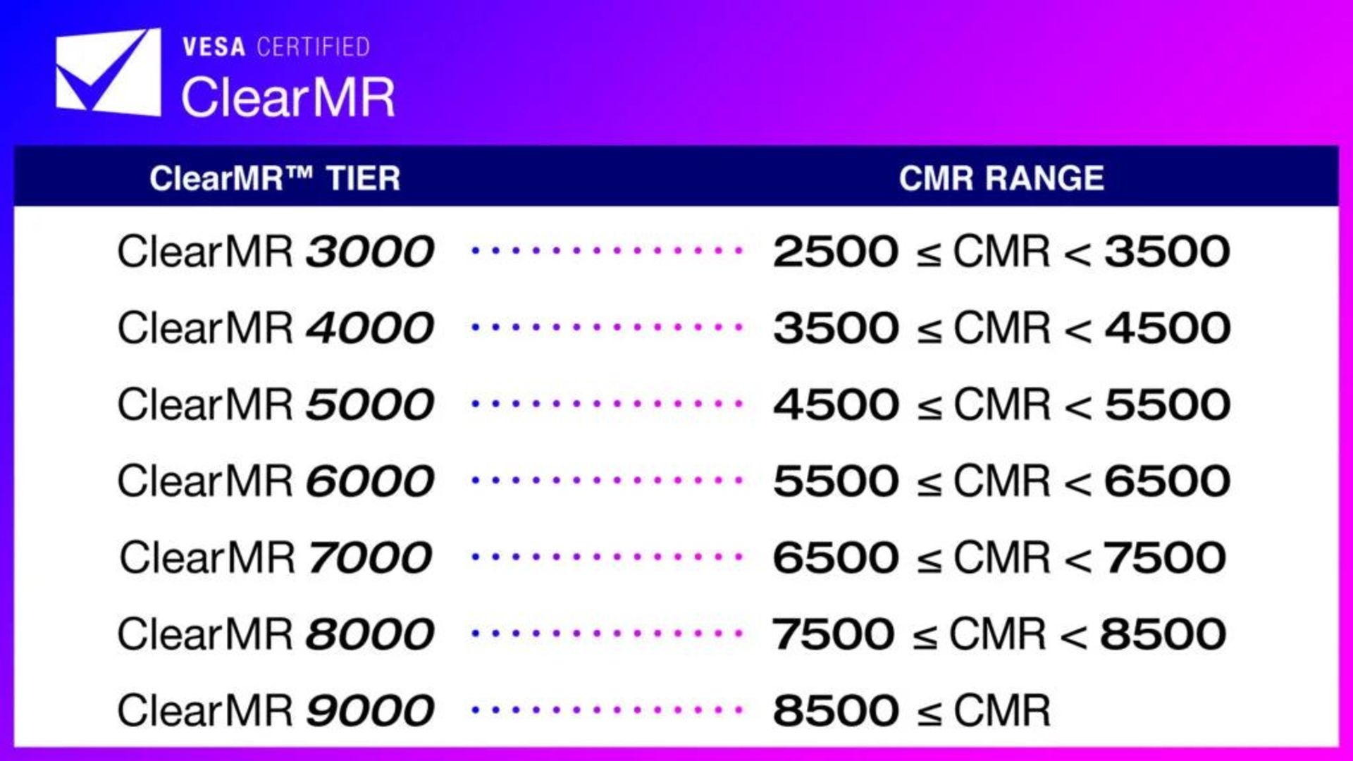 استاندارد مانیتور VESA ClearMR